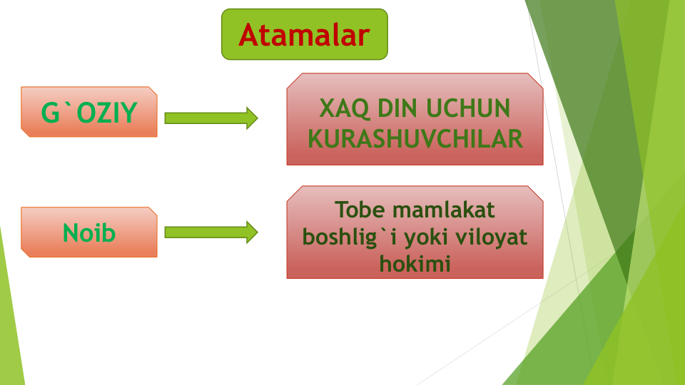 G`OZIY
XAQ DIN UCHUN 
KURASHUVCHILAR
Atamalar
Noib
Tobe mamlakat
boshlig`i yoki viloyat
hokimi
