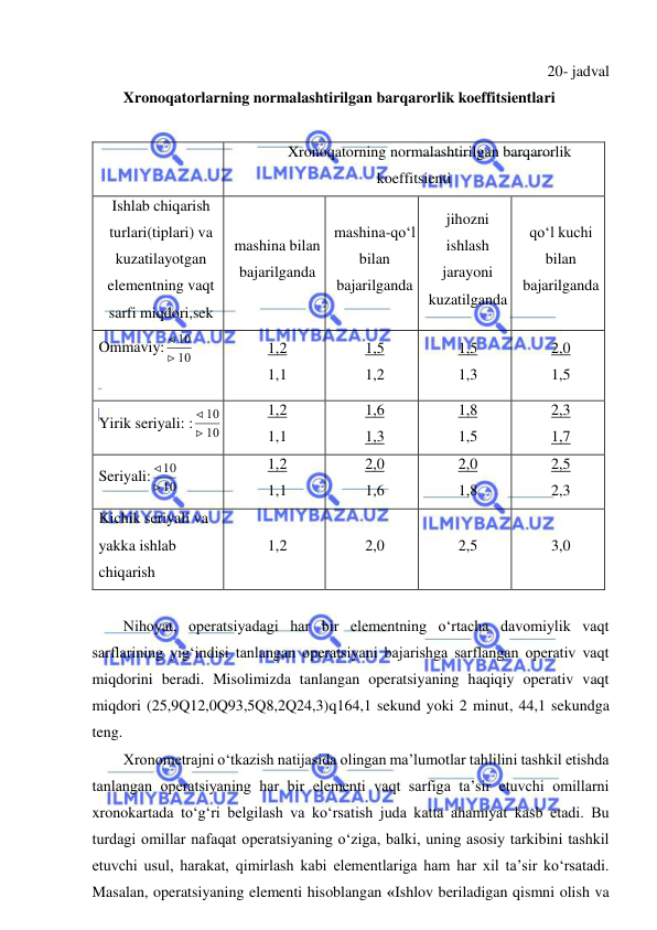  
 
20- jadval 
Xronoqatorlarning normalashtirilgan barqarorlik koeffitsientlari 
 
 
Xronoqatorning normalashtirilgan barqarorlik 
koeffitsienti 
Ishlab chiqarish 
turlari(tiplari) va 
kuzatilayotgan 
elementning vaqt 
sarfi miqdori,sek 
mashina bilan 
bajarilganda 
mashina-qo‘l 
bilan 
bajarilganda 
jihozni 
ishlash 
jarayoni 
kuzatilganda 
qo‘l kuchi 
bilan 
bajarilganda 
Ommaviy: 

10
10
 
1,2 
1,1 
1,5 
1,2 
1,5 
1,3 
2,0 
1,5 
Yirik seriyali: : 

10
10  
1,2 
1,1 
1,6 
1,3 
1,8 
1,5 
2,3 
1,7 
Seriyali:
10
10


 
1,2 
1,1 
2,0 
1,6 
2,0 
1,8 
2,5 
2,3 
Kichik seriyali va 
yakka ishlab 
chiqarish 
1,2 
2,0 
2,5 
3,0 
 
Nihoyat, operatsiyadagi har bir elementning o‘rtacha davomiylik vaqt 
sarflarining yig‘indisi tanlangan operatsiyani bajarishga sarflangan operativ vaqt 
miqdorini beradi. Misolimizda tanlangan operatsiyaning haqiqiy operativ vaqt 
miqdori (25,9Q12,0Q93,5Q8,2Q24,3)q164,1 sekund yoki 2 minut, 44,1 sekundga 
teng. 
Xronometrajni o‘tkazish natijasida olingan ma’lumotlar tahlilini tashkil etishda 
tanlangan operatsiyaning har bir elementi vaqt sarfiga ta’sir etuvchi omillarni 
xronokartada to‘g‘ri belgilash va ko‘rsatish juda katta ahamiyat kasb etadi. Bu 
turdagi omillar nafaqat operatsiyaning o‘ziga, balki, uning asosiy tarkibini tashkil 
etuvchi usul, harakat, qimirlash kabi elementlariga ham har xil ta’sir ko‘rsatadi. 
Masalan, operatsiyaning elementi hisoblangan «Ishlov beriladigan qismni olish va 
