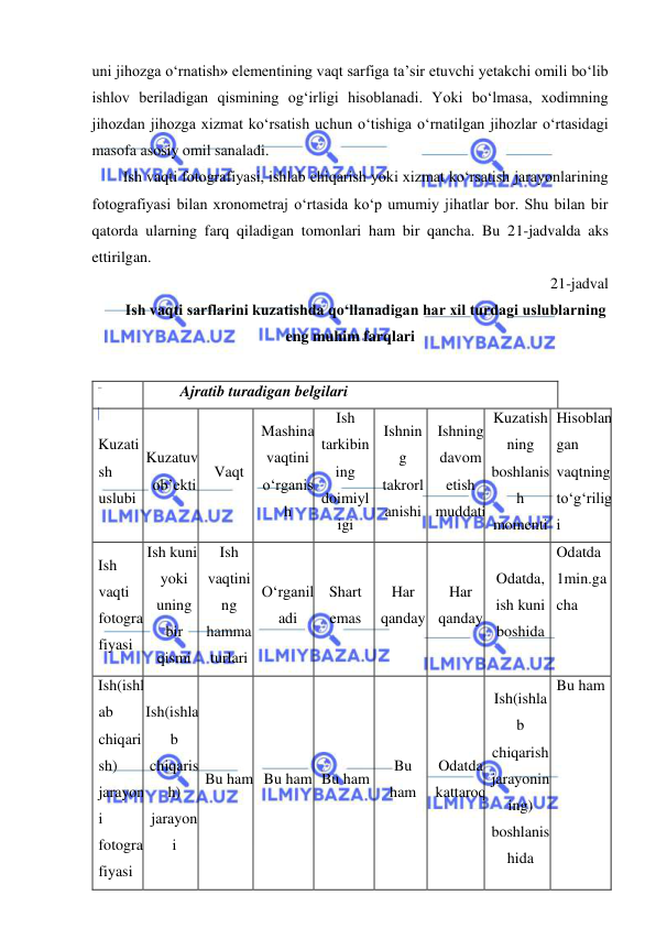  
 
uni jihozga o‘rnatish» elementining vaqt sarfiga ta’sir etuvchi yetakchi omili bo‘lib 
ishlov beriladigan qismining og‘irligi hisoblanadi. Yoki bo‘lmasa, xodimning 
jihozdan jihozga xizmat ko‘rsatish uchun o‘tishiga o‘rnatilgan jihozlar o‘rtasidagi 
masofa asosiy omil sanaladi. 
Ish vaqti fotografiyasi, ishlab chiqarish yoki xizmat ko‘rsatish jarayonlarining 
fotografiyasi bilan xronometraj o‘rtasida ko‘p umumiy jihatlar bor. Shu bilan bir 
qatorda ularning farq qiladigan tomonlari ham bir qancha. Bu 21-jadvalda aks 
ettirilgan.   
21-jadval 
Ish vaqti sarflarini kuzatishda qo‘llanadigan har xil turdagi uslublarning 
eng muhim farqlari 
 
 
Ajratib turadigan belgilari 
Kuzati
sh 
uslubi 
Kuzatuv 
ob’ekti 
Vaqt 
Mashina 
vaqtini 
o‘rganis
h 
Ish 
tarkibin
ing 
doimiyl
igi 
Ishnin
g 
takrorl
anishi 
Ishning 
davom 
etish 
muddati 
Kuzatish
ning 
boshlanis
h 
momenti 
Hisoblan
gan 
vaqtning 
to‘g‘rilig
i 
Ish 
vaqti 
fotogra
fiyasi 
Ish kuni 
yoki 
uning 
bir 
qismi 
Ish 
vaqtini
ng 
hamma 
turlari 
O‘rganil
adi 
Shart 
emas 
Har 
qanday 
Har 
qanday 
Odatda, 
ish kuni 
boshida 
Odatda 
1min.ga
cha 
Ish(ishl
ab 
chiqari
sh) 
jarayon
i 
fotogra
fiyasi 
Ish(ishla
b 
chiqaris
h) 
jarayon
i 
Bu ham Bu ham Bu ham 
Bu 
ham 
Odatda 
kattaroq 
Ish(ishla
b 
chiqarish 
jarayonin
ing) 
boshlanis
hida 
Bu ham 
