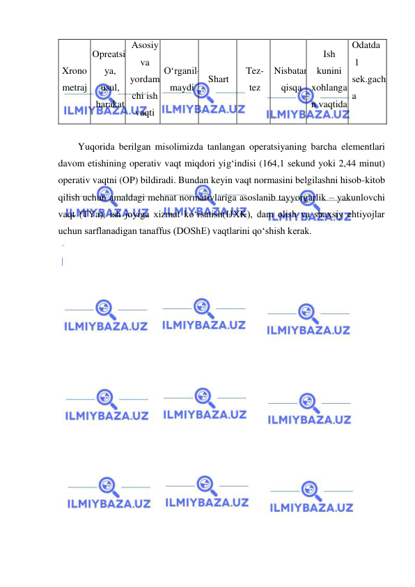  
 
Xrono
metraj 
Opreatsi
ya, 
usul, 
harakat 
Asosiy 
va 
yordam
chi ish 
vaqti 
O‘rganil- 
maydi 
Shart 
Tez-
tez 
Nisbatan 
qisqa 
Ish 
kunini 
xohlanga
n vaqtida 
Odatda 
 1 
sek.gach
a 
 
Yuqorida berilgan misolimizda tanlangan operatsiyaning barcha elementlari 
davom etishining operativ vaqt miqdori yig‘indisi (164,1 sekund yoki 2,44 minut) 
operativ vaqtni (OP) bildiradi. Bundan keyin vaqt normasini belgilashni hisob-kitob 
qilish uchun amaldagi mehnat normativlariga asoslanib tayyorgarlik – yakunlovchi 
vaqt (TYa), ish joyiga xizmat ko‘rsatish(IJXK), dam olish va shaxsiy ehtiyojlar 
uchun sarflanadigan tanaffus (DOShE) vaqtlarini qo‘shish kerak. 
 
