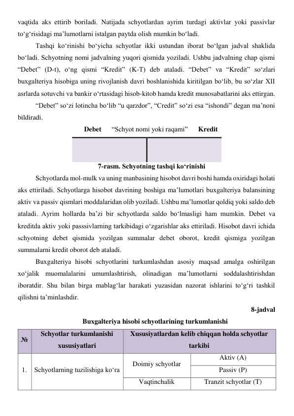 vaqtida aks ettirib boriladi. Natijada schyotlardan ayrim turdagi aktivlar yoki passivlar 
to‘g‘risidagi ma’lumotlarni istalgan paytda olish mumkin bo‘ladi. 
Tashqi ko‘rinishi bo‘yicha schyotlar ikki ustundan iborat bo‘lgan jadval shaklida 
bo‘ladi. Schyotning nomi jadvalning yuqori qismida yoziladi. Ushbu jadvalning chap qismi 
“Debet” (D-t), o‘ng qismi “Kredit” (K-T) deb ataladi. “Debet” va “Kredit” so‘zlari 
buxgalteriya hisobiga uning rivojlanish davri boshlanishida kiritilgan bo‘lib, bu so‘zlar XII 
asrlarda sotuvchi va bankir o‘rtasidagi hisob-kitob hamda kredit munosabatlarini aks ettirgan. 
“Debet” so‘zi lotincha bo‘lib “u qarzdor”, “Credit” so‘zi esa “ishondi” degan ma’noni 
bildiradi.  
Debet      “Schyot nomi yoki raqami”      Kredit 
 
 
 
 
7-rasm. Schyotning tashqi ko‘rinishi 
Schyotlarda mol-mulk va uning manbasining hisobot davri boshi hamda oxiridagi holati 
aks ettiriladi. Schyotlarga hisobot davrining boshiga ma’lumotlari buxgalteriya balansining 
aktiv va passiv qismlari moddalaridan olib yoziladi. Ushbu ma’lumotlar qoldiq yoki saldo deb 
ataladi. Ayrim hollarda ba’zi bir schyotlarda saldo bo‘lmasligi ham mumkin. Debet va 
kreditda aktiv yoki passsivlarning tarkibidagi o‘zgarishlar aks ettiriladi. Hisobot davri ichida 
schyotning debet qismida yozilgan summalar debet oborot, kredit qismiga yozilgan 
summalarni kredit oborot deb ataladi. 
Buxgalteriya hisobi schyotlarini turkumlashdan asosiy maqsad amalga oshirilgan 
xo‘jalik muomalalarini umumlashtirish, olinadigan ma’lumotlarni soddalashtirishdan 
iboratdir. Shu bilan birga mablag‘lar harakati yuzasidan nazorat ishlarini to‘g‘ri tashkil 
qilishni ta’minlashdir. 
8-jadval 
Buxgalteriya hisobi schyotlarining turkumlanishi 
№ 
Schyotlar turkumlanishi 
xususiyatlari 
Xususiyatlardan kelib chiqqan holda schyotlar 
tarkibi 
1. 
Schyotlarning tuzilishiga ko‘ra 
Doimiy schyotlar 
Aktiv (A) 
Passiv (P) 
Vaqtinchalik 
Tranzit schyotlar (T) 
