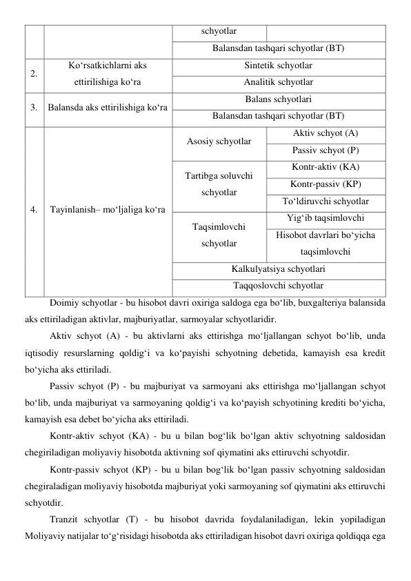schyotlar 
Balansdan tashqari schyotlar (BT) 
2. 
Ko‘rsatkichlarni aks 
ettirilishiga ko‘ra 
Sintetik schyotlar 
Analitik schyotlar 
3. Balansda aks ettirilishiga ko‘ra 
Balans schyotlari 
Balansdan tashqari schyotlar (BT) 
4. 
Tayinlanish– mo‘ljaliga ko‘ra 
Asosiy schyotlar 
Aktiv schyot (A) 
Passiv schyot (P) 
Tartibga soluvchi 
schyotlar 
Kontr-aktiv (KA) 
Kontr-passiv (KP) 
To‘ldiruvchi schyotlar 
Taqsimlovchi 
schyotlar 
Yig‘ib taqsimlovchi 
Hisobot davrlari bo‘yicha 
taqsimlovchi 
Kalkulyatsiya schyotlari 
Taqqoslovchi schyotlar 
Doimiy schyotlar - bu hisobot davri oxiriga saldoga ega bo‘lib, buxgalteriya balansida 
aks ettiriladigan aktivlar, majburiyatlar, sarmoyalar schyotlaridir.  
Aktiv schyot (A) - bu aktivlarni aks ettirishga mo‘ljallangan schyot bo‘lib, unda 
iqtisodiy resurslarning qoldig‘i va ko‘payishi schyotning debetida, kamayish esa kredit 
bo‘yicha aks ettiriladi. 
Passiv schyot (P) - bu majburiyat va sarmoyani aks ettirishga mo‘ljallangan schyot 
bo‘lib, unda majburiyat va sarmoyaning qoldig‘i va ko‘payish schyotining krediti bo‘yicha, 
kamayish esa debet bo‘yicha aks ettiriladi. 
Kontr-aktiv schyot (KA) - bu u bilan bog‘lik bo‘lgan aktiv schyotning saldosidan 
chegiriladigan moliyaviy hisobotda aktivning sof qiymatini aks ettiruvchi schyotdir. 
Kontr-passiv schyot (KP) - bu u bilan bog‘lik bo‘lgan passiv schyotning saldosidan 
chegiraladigan moliyaviy hisobotda majburiyat yoki sarmoyaning sof qiymatini aks ettiruvchi 
schyotdir. 
Tranzit schyotlar (T) - bu hisobot davrida foydalaniladigan, lekin yopiladigan 
Moliyaviy natijalar to‘g‘risidagi hisobotda aks ettiriladigan hisobot davri oxiriga qoldiqqa ega 
