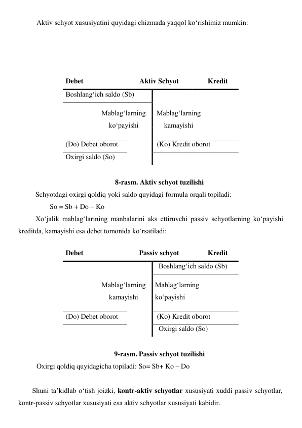 Aktiv schyot xususiyatini quyidagi chizmada yaqqol ko‘rishimiz mumkin: 
 
 
 
 
 
 
 
 
 
 
 
 
8-rasm. Aktiv schyot tuzilishi 
Schyotdagi oxirgi qoldiq yoki saldo quyidagi formula orqali topiladi: 
So = Sb + Do – Ko  
Xo‘jalik mablag‘larining manbalarini aks ettiruvchi passiv schyotlarning ko‘payishi 
kreditda, kamayishi esa debet tomonida ko‘rsatiladi: 
 
 
 
 
 
 
 
 
 
9-rasm. Passiv schyot tuzilishi 
Oxirgi qoldiq quyidagicha topiladi: So= Sb+ Ko – Do 
 
Shuni ta’kidlab o‘tish joizki, kontr-aktiv schyotlar xususiyati xuddi passiv schyotlar, 
kontr-passiv schyotlar xususiyati esa aktiv schyotlar xususiyati kabidir. 
Debet 
  
Aktiv Schyot 
  
Kredit 
Boshlang‘ich saldo (Sb) 
  
 
 
 
Mablag‘larning 
ko‘payishi 
Mablag‘larning 
kamayishi 
 
 
 
 
(Do) Debet oborot 
 
 (Ko) Kredit oborot 
Oxirgi saldo (So) 
 
  
 
 
Debet 
  
Passiv schyot 
  
Kredit 
 
  Boshlang‘ich saldo (Sb) 
 
Mablag‘larning 
kamayishi 
Mablag‘larning 
ko‘payishi 
 
 
(Do) Debet oborot 
 
 (Ko) Kredit oborot 
 
 
  Oxirgi saldo (So) 
