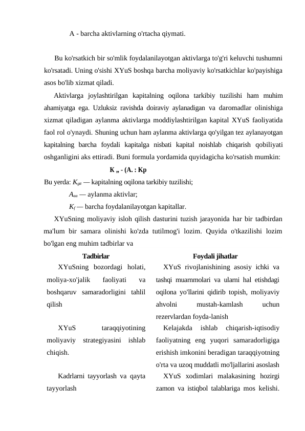 A - barcha aktivlarning o'rtacha qiymati.
Bu ko'rsatkich bir so'mlik foydalanilayotgan aktivlarga to'g'ri keluvchi tushumni
ko'rsatadi. Uning o'sishi XYuS boshqa barcha moliyaviy ko'rsatkichlar ko'payishiga
asos bo'lib xizmat qiladi.
Aktivlarga  joylashtirilgan  kapitalning  oqilona  tarkibiy  tuzilishi  ham  muhim
ahamiyatga ega. Uzluksiz ravishda doiraviy aylanadigan  va daromadlar olinishiga
xizmat qiladigan aylanma aktivlarga moddiylashtirilgan kapital XYuS faoliyatida
faol rol o'ynaydi. Shuning uchun ham aylanma aktivlarga qo'yilgan tez aylanayotgan
kapitalning  barcha  foydali  kapitalga  nisbati  kapital  noishlab  chiqarish  qobiliyati
oshganligini aks ettiradi. Buni formula yordamida quyidagicha ko'rsatish mumkin:
К „ - (A. : Kp
Bu yerda: Kgtt — kapitalning oqilona tarkibiy tuzilishi; 
Aaa — aylanma aktivlar; 
Kf — barcha foydalanilayotgan kapitallar.
XYuSning moliyaviy isloh qilish dasturini tuzish jarayonida har bir tadbirdan
ma'lum bir samara olinishi  ko'zda tutilmog'i lozim. Quyida o'tkazilishi  lozim
bo'lgan eng muhim tadbirlar va
Tadbirlar
Foydali jihatlar
XYuSning bozordagi holati,
moliya-xo'jalik 
faoliyati 
va
boshqaruv samaradorligini tahlil
qilish
XYuS rivojlanishining asosiy ichki va
tashqi muarnmolari va ularni hal etishdagi
oqilona yo'llarini qidirib topish,  moliyaviy
ahvolni 
mustah-kamlash 
uchun
rezervlardan foyda-lanish
XYuS
 
taraqqiyotining
moliyaviy  strategiyasini  ishlab
chiqish.
Kelajakda  ishlab  chiqarish-iqtisodiy
faoliyatning  eng  yuqori  samaradorligiga
erishish imkonini beradigan taraqqiyotning
o'rta va uzoq muddatli mo'ljallarini asoslash
Kadrlarni tayyorlash va  qayta
tayyorlash
XYuS  xodimlari  malakasining  hozirgi
zamon va istiqbol talablariga  mos kelishi.
