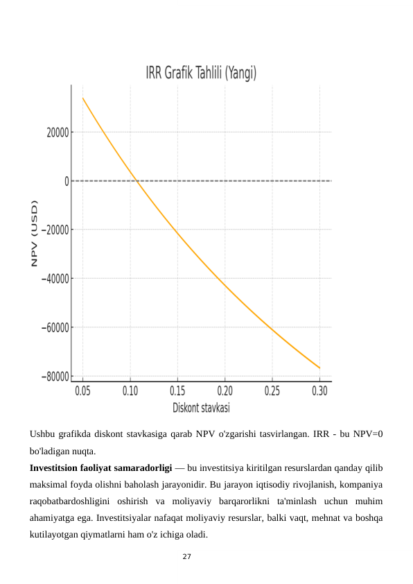27
Ushbu grafikda diskont stavkasiga qarab NPV o'zgarishi tasvirlangan. IRR - bu NPV=0
bo'ladigan nuqta.
Investitsion faoliyat samaradorligi — bu investitsiya kiritilgan resurslardan qanday qilib
maksimal foyda olishni baholash jarayonidir. Bu jarayon iqtisodiy rivojlanish, kompaniya
raqobatbardoshligini  oshirish  va  moliyaviy  barqarorlikni  ta'minlash  uchun  muhim
ahamiyatga ega. Investitsiyalar nafaqat moliyaviy resurslar, balki vaqt, mehnat va boshqa
kutilayotgan qiymatlarni ham o'z ichiga oladi.
