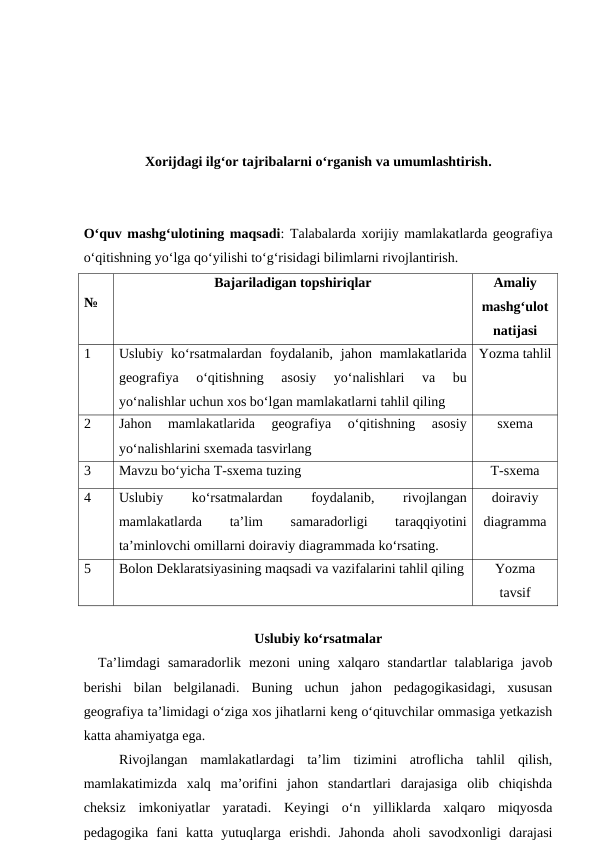 Xorijdagi ilg‘or tajribalarni o‘rganish va umumlashtirish.
O‘quv mashg‘ulotining maqsadi: Talabalarda xorijiy mamlakatlarda geografiya
o‘qitishning yo‘lga qo‘yilishi to‘g‘risidagi bilimlarni rivojlantirish.
№
Bajariladigan topshiriqlar
Amaliy
mashg‘ulot
natijasi
1
Uslubiy  ko‘rsatmalardan  foydalanib,  jahon mamlakatlarida
geografiya  o‘qitishning  asosiy  yo‘nalishlari  va  bu
yo‘nalishlar uchun xos bo‘lgan mamlakatlarni tahlil qiling
Yozma tahlil
2
Jahon  mamlakatlarida  geografiya  o‘qitishning  asosiy
yo‘nalishlarini sxemada tasvirlang
sxema
3
Mavzu bo‘yicha T-sxema tuzing
T-sxema
4
Uslubiy
 
ko‘rsatmalardan
 
foydalanib,
 
rivojlangan
mamlakatlarda
 
ta’lim
 
samaradorligi
 
taraqqiyotini
ta’minlovchi omillarni doiraviy diagrammada ko‘rsating.
doiraviy
diagramma
5
Bolon Deklaratsiyasining maqsadi va vazifalarini tahlil qiling
Yozma
tavsif
Uslubiy ko‘rsatmalar
 Ta’limdagi  samaradorlik  mezoni  uning  xalqaro  standartlar  talablariga  javob
berishi  bilan  belgilanadi.  Buning  uchun  jahon  pedagogikasidagi,  xususan
geografiya ta’limidagi o‘ziga xos jihatlarni keng o‘qituvchilar ommasiga yetkazish
katta ahamiyatga ega.
Rivojlangan  mamlakatlardagi  ta’lim  tizimini  atroflicha  tahlil  qilish,
mamlakatimizda  xalq  ma’orifini  jahon  standartlari  darajasiga  olib  chiqishda
cheksiz  imkoniyatlar  yaratadi.  Keyingi  o‘n  yilliklarda  xalqaro  miqyosda
pedagogika  fani  katta  yutuqlarga  erishdi.  Jahonda  aholi  savodxonligi  darajasi
