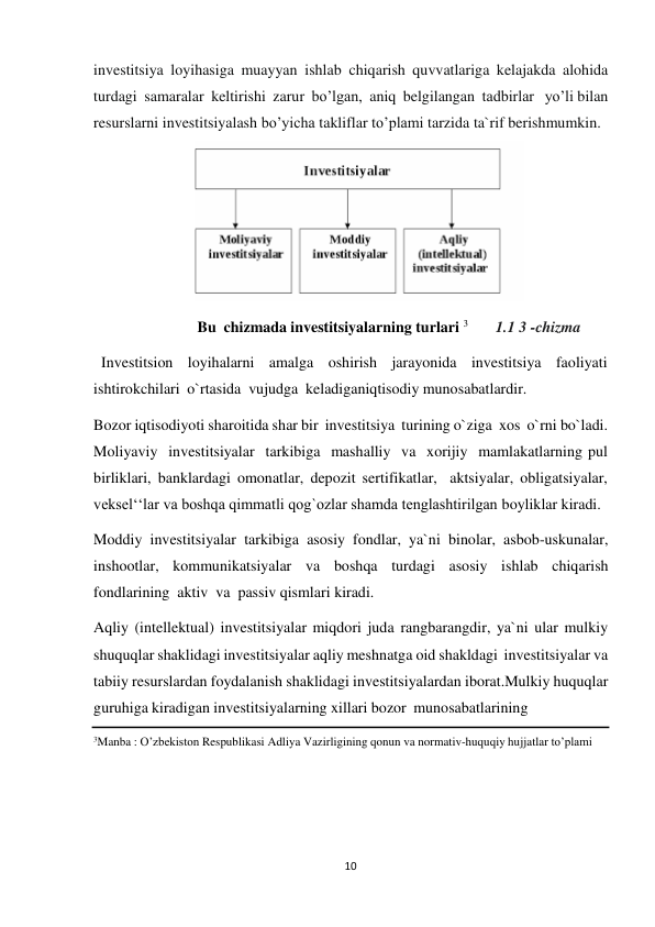 10 
 
investitsiya loyihasiga muayyan ishlab chiqarish quvvatlariga kelajakda alohida 
turdagi samaralar keltirishi zarur bo’lgan, aniq belgilangan tadbirlar   yo’li bilan 
resurslarni investitsiyalash bo’yicha takliflar to’plami tarzida ta`rif berish mumkin. 
 
 
Bu chizmada investitsiyalarning turlari 3 
1.1 3 -chizma 
 
Investitsion loyihalarni amalga oshirish jarayonida investitsiya faoliyati 
ishtirokchilari o`rtasida vujudga keladiganiqtisodiy munosabatlardir. 
Bozor iqtisodiyoti sharoitida shar bir investitsiya turining o`ziga xos o`rni bo`ladi. 
Moliyaviy investitsiyalar tarkibiga mashalliy va xorijiy mamlakatlarning pul 
birliklari, banklardagi omonatlar, depozit sertifikatlar, aktsiyalar, obligatsiyalar, 
veksel‘‘lar va boshqa qimmatli qog`ozlar shamda tenglashtirilgan boyliklar kiradi. 
Moddiy investitsiyalar tarkibiga asosiy fondlar, ya`ni binolar, asbob-uskunalar, 
inshootlar, kommunikatsiyalar va boshqa turdagi asosiy ishlab chiqarish 
fondlarining aktiv va passiv qismlari kiradi. 
Aqliy (intellektual) investitsiyalar miqdori juda rangbarangdir, ya`ni ular mulkiy 
shuquqlar shaklidagi investitsiyalar aqliy meshnatga oid shakldagi investitsiyalar va 
tabiiy resurslardan foydalanish shaklidagi investitsiyalardan iborat.Mulkiy huquqlar 
guruhiga kiradigan investitsiyalarning xillari bozor munosabatlarining 
3Manba : O’zbekiston Respublikasi Adliya Vazirligining qonun va normativ-huquqiy hujjatlar to’plami 

