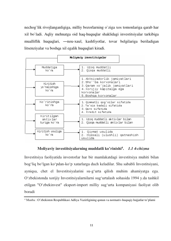 11 
 
nechog`lik rivojlanganligiga, milliy bozorlarning o`ziga xos tomonlariga qarab har 
xil bo`ladi. Aqliy mehnatga oid haq-huquqlar shaklidagi investitsiyalar tarkibiga 
mualliflik huquqlari, ―nou-xau‖, kashfiyotlar, tovar belgilariga beriladigan 
litsenziyalar va boshqa xil egalik huquqlari kiradi. 
 
Moliyaviy investitsiyalarning muddatli ko’rinishi4. 
1.1 4-chizma 
Investitsiya faoliyatida investorlar har bir mamlakatdagi investitsiya muhiti bilan 
bogʻliq boʻlgan koʻpdan-koʻp xatarlarga duch keladilar. Shu sababli Investitsiyani, 
ayniqsa, chet el Investitsiyalarini su-gʻurta qilish muhim ahamiyatga ega. 
Oʻzbekistonda xorijiy Investitsiyalarnilarni sugʻurtalash sohasida 1994 y.da tashkil 
etilgan "Oʻzbekinvest" eksport-import milliy sugʻurta kompaniyasi faoliyat olib 
boradi 
4 Manba : O’zbekiston Respublikasi Adliya Vazirligining qonun va normativ-huquqiy hujjatlar to’plami 
