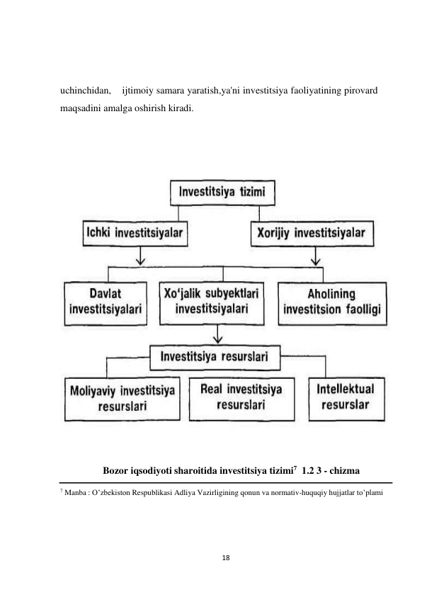 18 
 
 
 
 
uchinchidan, 
ijtimoiy samara yaratish,ya'ni investitsiya faoliyatining pirovard 
maqsadini amalga oshirish kiradi. 
 
 
 
 
 
Bozor iqsodiyoti sharoitida investitsiya tizimi7 1.2 3 - chizma 
 
7 Manba : O’zbekiston Respublikasi Adliya Vazirligining qonun va normativ-huquqiy hujjatlar to’plami 
