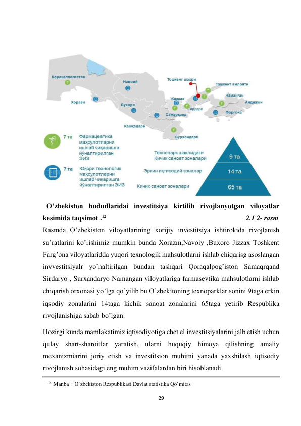 29 
 
 
 
 
 
O’zbekiston hududlaridai investitsiya kirtilib rivojlanyotgan viloyatlar 
kesimida taqsimot .12 
2.1 2- rasm 
Rasmda O’zbekiston viloyatlarining xorijiy investitsiya ishtirokida rivojlanish 
su’ratlarini ko’rishimiz mumkin bunda Xorazm,Navoiy ,Buxoro Jizzax Toshkent 
Farg’ona viloyatlaridda yuqori texnologik mahsulotlarni ishlab chiqarisg asoslangan 
invvestitsiyalr yo’naltirilgan bundan tashqari Qoraqalpog’iston Samaqrqand 
Sirdaryo , Surxandaryo Namangan viloyatlariga farmasevtika mahsulotlarni ishlab 
chiqarish orxonasi yo’lga qo’yilib bu O’zbekitoning texnoparklar sonini 9taga erkin 
iqsodiy zonalarini 14taga kichik sanoat zonalarini 65taga yetirib Respublika 
rivojlanishiga sabab bo’lgan. 
Hozirgi kunda mamlakatimiz iqtisodiyotiga chet el investitsiyalarini jalb etish uchun 
qulay shart-sharoitlar yaratish, ularni huquqiy himoya qilishning amaliy 
mexanizmiarini joriy etish va investitsion muhitni yanada yaxshilash iqtisodiy 
rivojlanish sohasidagi eng muhim vazifalardan biri hisoblanadi. 
12 Manba : O`zbekiston Respublikasi Davlat statistika Qo`mitas 
