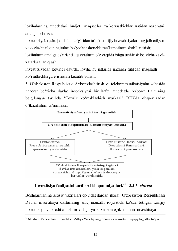 38 
 
loyihalarning muddatlari, budjeti, maqsadlari va ko‘rsatkichlari ustidan nazoratni 
amalga oshirish; 
investitsiyalar, shu jumladan to‘g‘ridan to‘g‘ri xorijiy investitsiyalarning jalb etilgan 
va o‘zlashtirilgan hajmlari bo‘yicha ishonchli ma’lumotlarni shakllantirish; 
loyihalarni amalga oshirishda quvvatlarni o‘z vaqtida ishga tushirish bo‘yicha xavf- 
xatarlarni aniqlash; 
investitsiyadan keyingi davrda, loyiha hujjatlarida nazarda tutilgan maqsadli 
ko‘rsatkichlarga erishishni kuzatib borish. 
5. O‘zbekiston Respublikasi Axborotlashtirish va telekommunikatsiyalar sohasida 
nazorat bo‘yicha davlat inspeksiyasi bir hafta muddatda Axborot tizimining 
belgilangan tartibda “Texnik ko‘maklashish markazi” DUKda ekspertizadan 
o‘tkazilishini ta’minlasin. 
 
 
Investitsiya faoliyatini tartib solish qonuniyatlari.16 2.3 1- chizma 
 
Boshqarmaning asosiy vazifalari qo'yidagilardan iborat: O'zbekiston Respublikasi 
Davlat investitsiya dasturining aniq manzilli ro'yxatida ko'zda tutilgan xorijiy 
investitsiya va kreditlar ishtirokidagi yirik va strategik muhim investitsiya 
16 Manba : O’zbekiston Respublikasi Adliya Vazirligining qonun va normativ-huquqiy hujjatlar to’plami. 
