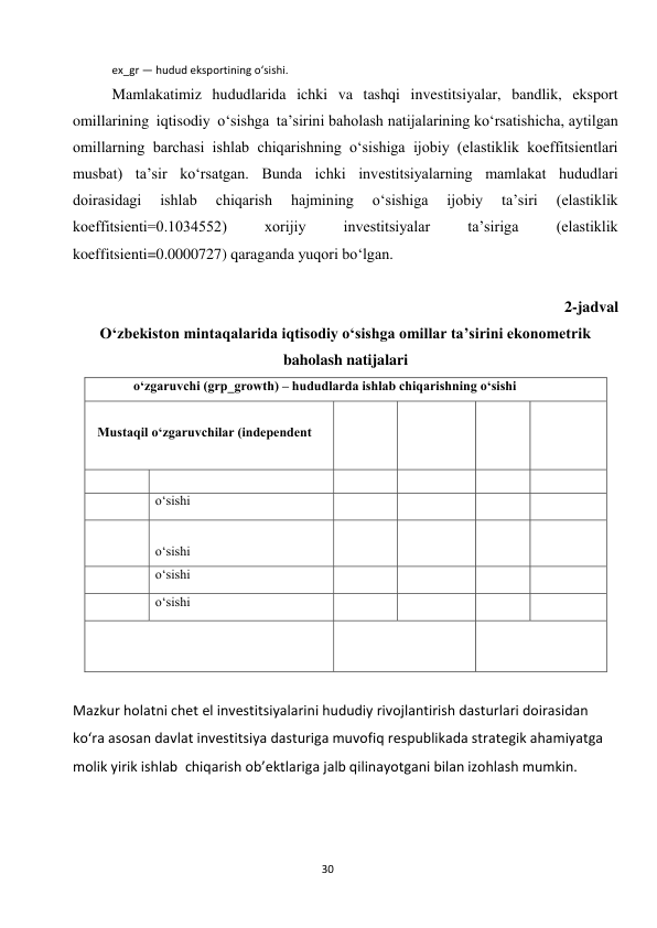  
30 
ex_gr — hudud eksportining o‘sishi. 
Mamlakatimiz hududlarida ichki va tashqi investitsiyalar, bandlik, eksport 
omillarining  iqtisodiy  o‘sishga  ta’sirini baholash natijalarining ko‘rsatishicha, aytilgan 
omillarning barchasi ishlab chiqarishning o‘sishiga ijobiy (elastiklik koeffitsientlari 
musbat) ta’sir ko‘rsatgan. Bunda ichki investitsiyalarning mamlakat hududlari 
doirasidagi 
ishlab 
chiqarish 
hajmining 
o‘sishiga 
ijobiy 
ta’siri 
(elastiklik 
koeffitsienti=0.1034552) 
xorijiy 
investitsiyalar 
ta’siriga 
(elastiklik 
koeffitsienti=0.0000727) qaraganda yuqori bo‘lgan. 
 
2-jadval  
O‘zbekiston mintaqalarida iqtisodiy o‘sishga omillar ta’sirini ekonometrik 
baholash natijalari 
o‘zgaruvchi (grp_growth) – hududlarda ishlab chiqarishning o‘sishi 
 
Mustaqil o‘zgaruvchilar (independent 
 
 
 
 
 
 
 
 
 
 
 
o‘sishi 
 
 
 
 
 
 
 o‘sishi 
 
 
 
 
 
 
 
o‘sishi 
 
 
 
 
 
o‘sishi 
 
 
 
 
 
 
 
 
 
 
Mazkur holatni chet el investitsiyalarini hududiy rivojlantirish dasturlari doirasidan 
ko‘ra asosan davlat investitsiya dasturiga muvofiq respublikada strategik ahamiyatga 
molik yirik ishlab chiqarish ob’ektlariga jalb qilinayotgani bilan izohlash mumkin. 
 
 
