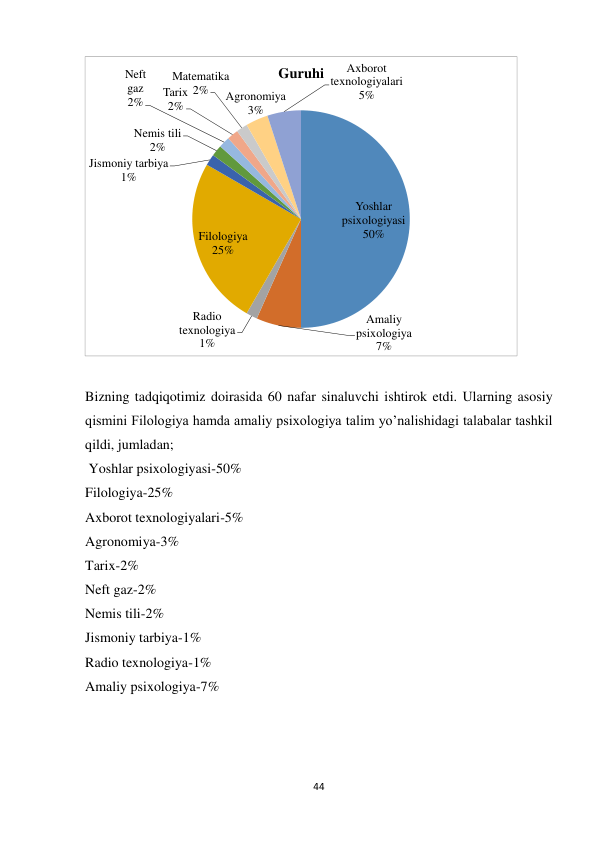 44 
 
 
 
Bizning tadqiqotimiz doirasida 60 nafar sinaluvchi ishtirok etdi. Ularning asosiy 
qismini Filologiya hamda amaliy psixologiya talim yo’nalishidagi talabalar tashkil 
qildi, jumladan; 
 Yoshlar psixologiyasi-50% 
Filologiya-25% 
Axborot texnologiyalari-5% 
Agronomiya-3% 
Tarix-2% 
Neft gaz-2% 
Nemis tili-2% 
Jismoniy tarbiya-1% 
Radio texnologiya-1% 
Amaliy psixologiya-7% 
 
 
 
Yoshlar 
psixologiyasi
50%
Amaliy 
psixologiya
7%
Radio 
texnologiya 
1%
Filologiya
25%
Jismoniy tarbiya
1%
Nemis tili 
2%
Neft 
gaz
2%
Tarix 
2%
Matematika 
2%
Agronomiya
3%
Axborot 
texnologiyalari
5%
Guruhi
