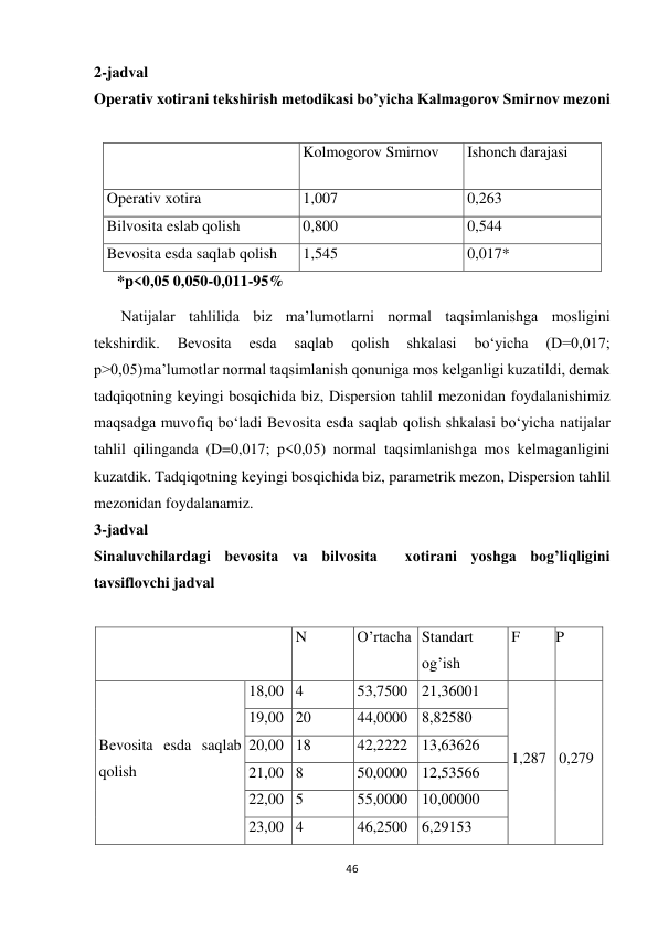 46 
 
2-jadval 
Operativ xotirani tekshirish metodikasi bo’yicha Kalmagorov Smirnov mezoni 
 
 
Kolmogorov Smirnov 
Ishonch darajasi 
Operativ xotira 
1,007 
0,263 
Bilvosita eslab qolish 
0,800 
0,544 
Bevosita esda saqlab qolish 
1,545 
0,017* 
      *p<0,05 0,050-0,011-95% 
       Natijalar tahlilida biz maʼlumotlarni normal taqsimlanishga mosligini 
tekshirdik. 
Bevosita 
esda 
saqlab 
qolish 
shkalasi 
boʻyicha 
(D=0,017; 
p>0,05)maʼlumotlar normal taqsimlanish qonuniga mos kelganligi kuzatildi, demak 
tadqiqotning keyingi bosqichida biz, Dispersion tahlil mezonidan foydalanishimiz 
maqsadga muvofiq boʻladi Bevosita esda saqlab qolish shkalasi boʻyicha natijalar 
tahlil qilinganda (D=0,017; p<0,05) normal taqsimlanishga mos kelmaganligini  
kuzatdik. Tadqiqotning keyingi bosqichida biz, parametrik mezon, Dispersion tahlil 
mezonidan foydalanamiz. 
3-jadval 
Sinaluvchilardagi bevosita va bilvosita  xotirani yoshga bog’liqligini 
tavsiflovchi jadval 
 
 
N 
O’rtacha Standart 
og’ish 
F 
P 
Bevosita esda saqlab 
qolish 
18,00 4 
53,7500 21,36001 
1,287 0,279 
19,00 20 
44,0000 8,82580 
20,00 18 
42,2222 13,63626 
21,00 8 
50,0000 12,53566 
22,00 5 
55,0000 10,00000 
23,00 4 
46,2500 6,29153 
