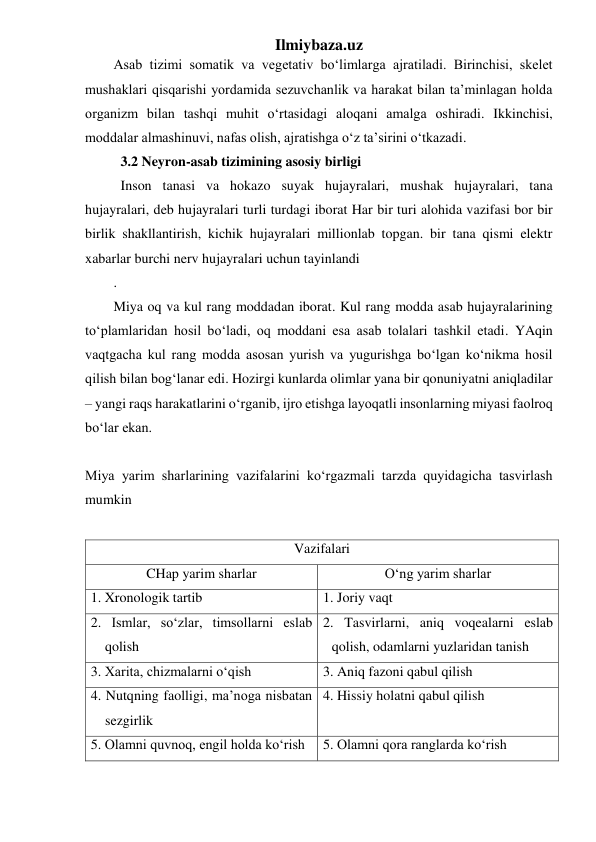 Ilmiybaza.uz 
Asab tizimi somatik va vegetativ bo‘limlarga ajratiladi. Birinchisi, skelet 
mushaklari qisqarishi yordamida sezuvchanlik va harakat bilan ta’minlagan holda 
organizm bilan tashqi muhit o‘rtasidagi aloqani amalga oshiradi. Ikkinchisi, 
moddalar almashinuvi, nafas olish, ajratishga o‘z ta’sirini o‘tkazadi. 
3.2 Neyron-asab tizimining asosiy birligi 
 
Inson tanasi va hokazo suyak hujayralari, mushak hujayralari, tana 
hujayralari, deb hujayralari turli turdagi iborat Har bir turi alohida vazifasi bor bir 
birlik shakllantirish, kichik hujayralari millionlab topgan. bir tana qismi elektr 
xabarlar burchi nerv hujayralari uchun tayinlandi 
. 
Miya oq va kul rang moddadan iborat. Kul rang modda asab hujayralarining 
to‘plamlaridan hosil bo‘ladi, oq moddani esa asab tolalari tashkil etadi. YAqin 
vaqtgacha kul rang modda asosan yurish va yugurishga bo‘lgan ko‘nikma hosil 
qilish bilan bog‘lanar edi. Hozirgi kunlarda olimlar yana bir qonuniyatni aniqladilar 
– yangi raqs harakatlarini o‘rganib, ijro etishga layoqatli insonlarning miyasi faolroq 
bo‘lar ekan. 
       
Miya yarim sharlarining vazifalarini ko‘rgazmali tarzda quyidagicha tasvirlash 
mumkin  
 
Vazifalari 
CHap yarim sharlar 
O‘ng yarim sharlar  
1. Xronologik tartib 
1. Joriy vaqt 
2. Ismlar, so‘zlar, timsollarni eslab 
qolish 
2. Tasvirlarni, aniq voqealarni eslab 
qolish, odamlarni yuzlaridan tanish 
3. Xarita, chizmalarni o‘qish 
3. Aniq fazoni qabul qilish 
4. Nutqning faolligi, ma’noga nisbatan 
sezgirlik 
4. Hissiy holatni qabul qilish 
5. Olamni quvnoq, engil holda ko‘rish  5. Olamni qora ranglarda ko‘rish 
