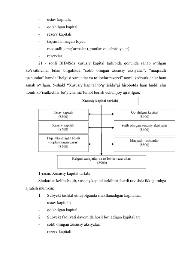 - 
ustav kapitali; 
- 
qo‘shilgan kapital; 
- 
rezerv kapitali; 
- 
taqsimlanmagan foyda; 
- 
maqsadli jamg‘armalar (grantlar va subsidiyalar); 
- 
rezervlar. 
21 - sonli BHMSda xususiy kapital tarkibida qonunda sanab o‘tilgan 
ko‘rsatkichlar bilan birgalikda “sotib olingan xususiy aksiyalar”, “maqsadli 
tushumlar” hamda “kelgusi xarajatlar va to‘lovlar rezervi” nomli ko‘rsatkichlar ham 
sanab o‘tilgan. 5-shakl “Xususiy kapital to‘g‘risida”gi hisobotda ham huddi shu 
nomli ko‘rsatkichlar bo‘yicha ma’lumot berish uchun joy ajratilgan: 
 
1-rasm. Xususiy kapital tarkibi 
Shulardan kelib chiqib, xususiy kapital tarkibini shartli ravishda ikki guruhga 
ajratish mumkin: 
1. 
Subyekt tashkil etilayotganda shakllanadigan kapitallar: 
- 
ustav kapitali; 
- 
qo‘shilgan kapital; 
2. 
Subyekt faoliyati davomida hosil bo‘ladigan kapitallar: 
- 
sotib olingan xususiy aksiyalar; 
- 
rezerv kapitali; 
