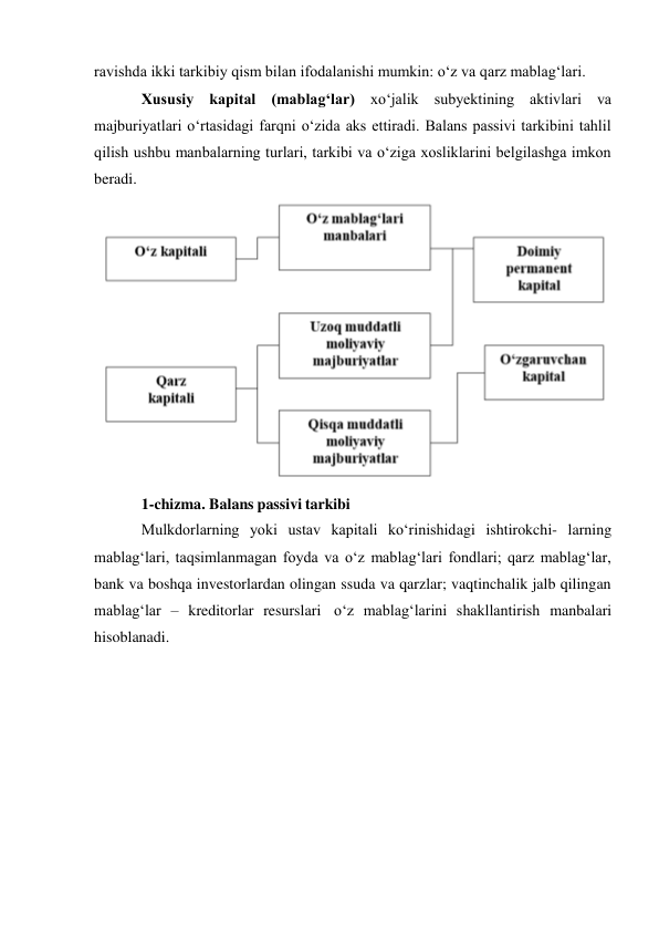 ravishda ikki tarkibiy qism bilan ifodalanishi mumkin: o‘z va qarz mablag‘lari. 
Xususiy kapital (mablag‘lar) xo‘jalik subyektining aktivlari va 
majburiyatlari o‘rtasidagi farqni o‘zida aks ettiradi. Balans passivi tarkibini tahlil 
qilish ushbu manbalarning turlari, tarkibi va o‘ziga xosliklarini belgilashga imkon 
beradi. 
 
1-chizma. Balans passivi tarkibi 
Mulkdorlarning yoki ustav kapitali ko‘rinishidagi ishtirokchi- larning 
mablag‘lari, taqsimlanmagan foyda va o‘z mablag‘lari fondlari; qarz mablag‘lar, 
bank va boshqa investorlardan olingan ssuda va qarzlar; vaqtinchalik jalb qilingan 
mablag‘lar – kreditorlar resurslari o‘z mablag‘larini shakllantirish manbalari 
hisoblanadi. 
