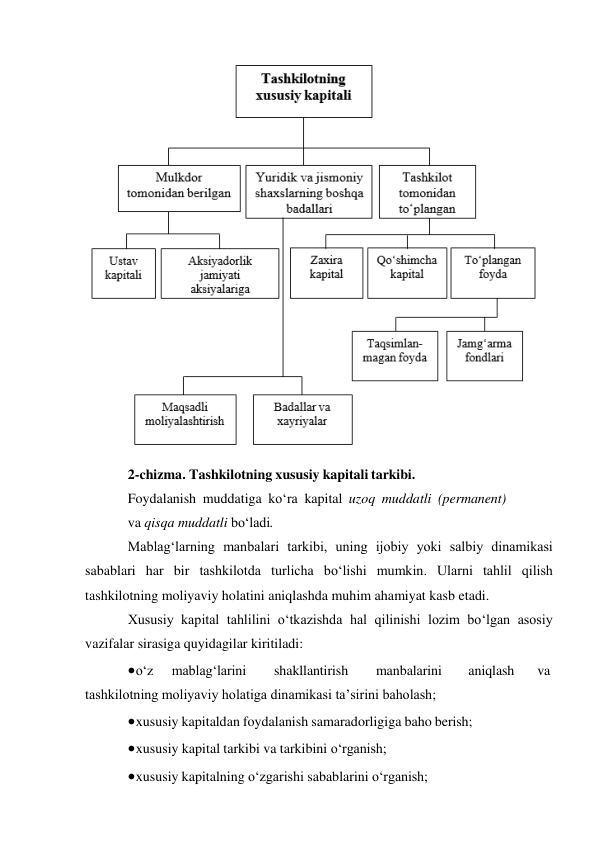  
2-chizma. Tashkilotning xususiy kapitali tarkibi. 
Foydalanish muddatiga ko‘ra kapital uzoq muddatli (permanent) 
va qisqa muddatli bo‘ladi. 
Mablag‘larning manbalari tarkibi, uning ijobiy yoki salbiy dinamikasi 
sabablari har bir tashkilotda turlicha bo‘lishi mumkin. Ularni tahlil qilish 
tashkilotning moliyaviy holatini aniqlashda muhim ahamiyat kasb etadi. 
Xususiy kapital tahlilini o‘tkazishda hal qilinishi lozim bo‘lgan asosiy 
vazifalar sirasiga quyidagilar kiritiladi: 
 o‘z 
mablag‘larini 
shakllantirish 
manbalarini 
aniqlash 
va 
tashkilotning moliyaviy holatiga dinamikasi ta’sirini baholash; 
 xususiy kapitaldan foydalanish samaradorligiga baho berish; 
 xususiy kapital tarkibi va tarkibini o‘rganish; 
 xususiy kapitalning o‘zgarishi sabablarini o‘rganish; 
