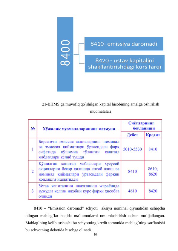 21-BHMS ga muvofiq qo`shilgan kapital hisobining amalga oshirilish
muomalalari
8410 – “Emission daromad” schyoti  aksiya nominal qiymatidan oshiqcha
olingan mablag`lar haqida ma`lumotlarni umumlashtirish uchun mo`ljallangan.
Mablag`ning kelib tushushi bu schyotning kredit tomonida mablag`ning sarflanishi
bu schyotning debetida hisobga olinadi.
10
8400
8410- emissiya daromadi
8420 - ustav kapitalini 
shakllantirishdagi kurs farqi
