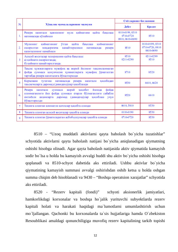 8510  –  “Uzoq  muddatli  aktivlarni  qayta  baholash  bo`yicha  tuzatishlar”
schyotida aktivlarni qayta baholash natijasi bo`yicha aniqlanadigan qiymatning
oshishi hisobga olinadi. Agar qayta baholash natijasida aktiv qiymatida kamayish
sodir bo`lsa u holda bu kamayish avvalgi huddi shu aktiv bo`yicha oshishi hisobga
qoplanadi  va  8510-schyot  dabetida  aks  ettiriladi.  Ushbu  aktivlar  bo`yicha
qiymatining kamayish summasi avvalgi oshirishdan oshib ketsa u holda oshgan
summa chiqim deb hisoblanadi va 9430 – “Boshqa operatsion xarajatlar” schyotida
aks ettiriladi.
8520  -  “Rezerv  kapitali  (fondi)”   schyoti  aksionerlik  jamiyatlari,
hamkorlikdagi  korxonalar  va  boshqa  ho`jalik  yurituvchi  subyektlarda  rezerv
kapitali  holati  va  harakati  haqidagi  ma`lumotlarni  umumlashtirish  uchun
mo`ljallangan. Qachonki bu korxonalarda ta`sis hujjatlariga hamda O`zbekiston
Resoublikasi amaldagi qonunchiligiga muvofiq rezerv kapitalining tarkib topishi
12
