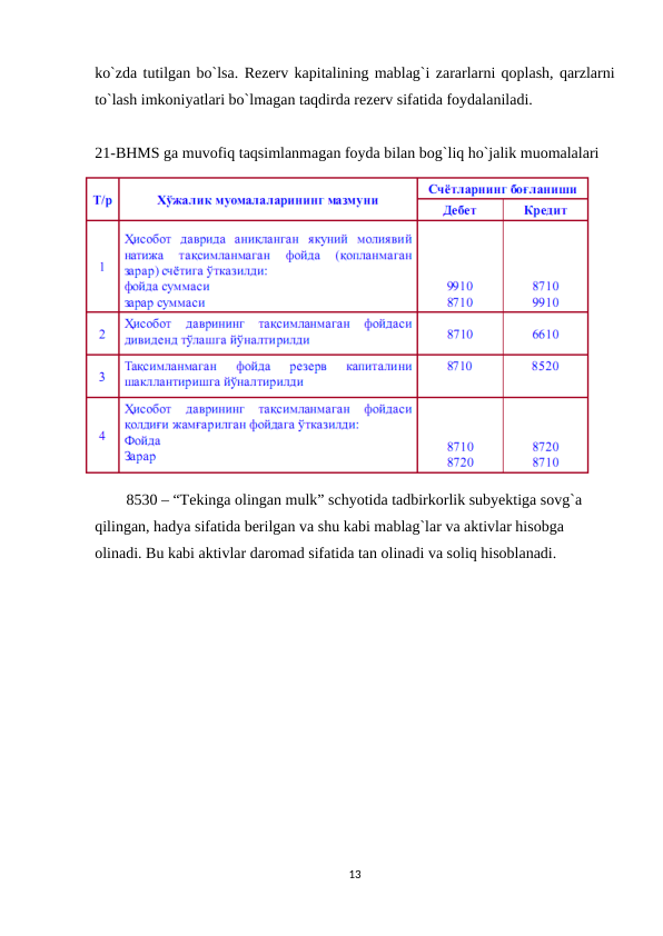 ko`zda tutilgan bo`lsa. Rezerv kapitalining mablag`i zararlarni qoplash, qarzlarni
to`lash imkoniyatlari bo`lmagan taqdirda rezerv sifatida foydalaniladi.
21-BHMS ga muvofiq taqsimlanmagan foyda bilan bog`liq ho`jalik muomalalari
8530 – “Tekinga olingan mulk” schyotida tadbirkorlik subyektiga sovg`a 
qilingan, hadya sifatida berilgan va shu kabi mablag`lar va aktivlar hisobga 
olinadi. Bu kabi aktivlar daromad sifatida tan olinadi va soliq hisoblanadi.
13
