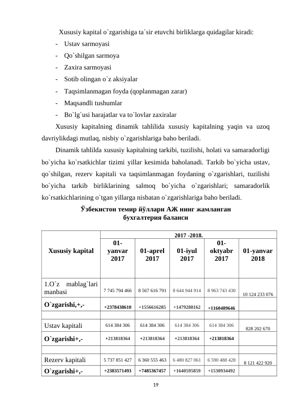 Xususiy kapital o`zgarishiga ta`sir etuvchi birliklarga quidagilar kiradi:
-
Ustav sarmoyasi
-
Qo`shilgan sarmoya
-
Zaxira sarmoyasi
-
Sotib olingan o`z aksiyalar
-
Taqsimlanmagan foyda (qoplanmagan zarar)
-
Maqsandli tushumlar
-
Bo`lg`usi harajatlar va to`lovlar zaxiralar
Xususiy kapitalning dinamik tahlilida xususiy kapitalning yaqin va uzoq
davriylikdagi mutlaq, nisbiy o`zgarishlariga baho beriladi.
Dinamik tahlilda xususiy kapitalning tarkibi, tuzilishi, holati va samaradorligi
bo`yicha ko`rsatkichlar tizimi yillar kesimida baholanadi. Tarkib bo`yicha ustav,
qo`shilgan, rezerv kapitali va taqsimlanmagan foydaning o`zgarishlari, tuzilishi
bo`yicha  tarkib  birliklarining  salmoq  bo`yicha  o`zgarishlari;  samaradorlik
ko`rsatkichlarining o`tgan yillarga nisbatan o`zgarishlariga baho beriladi.
Ўзбекистон темир йўллари АЖ нинг жамланган 
бухгалтерия баланси
Xususiy kapital
2017 -2018.
01-
yanvar
2017
01-aprel
2017
01-iyul
2017
01-
oktyabr
2017
01-yanvar
2018
1.O`z  mablag`lari
manbasi
7 745 794 466
8 567 616 791
8 644 944 914
8 963 743 430
10 124 233 076
O`zgarishi,+,-
+2378438610
+1556616285
+1479288162
+1160489646
Ustav kapitali
614 384 306
614 384 306
614 384 306
614 384 306
828 202 670
O`zgarishi+,-
+213818364
+213818364
+213818364
+213818364
Rezerv kapitali
5 737 851 427
6 360 555 463
6 480 827 061
6 590 488 428
8 121 422 920
O`zgarishi+,-
+2383571493
+7485367457
+1640595859
+1530934492
19
