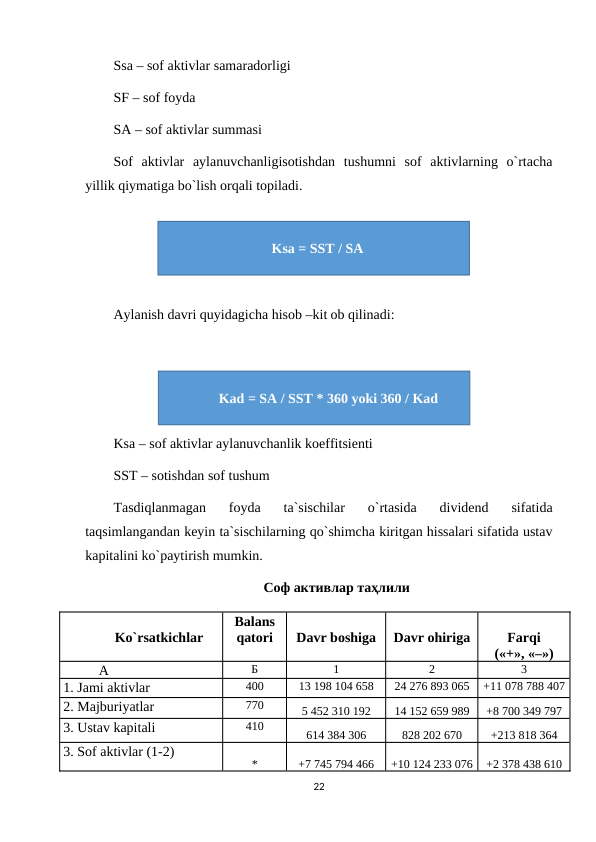 Ssa – sof aktivlar samaradorligi
SF – sof foyda
SA – sof aktivlar summasi
Sof  aktivlar  aylanuvchanligisotishdan  tushumni  sof  aktivlarning  o`rtacha
yillik qiymatiga bo`lish orqali topiladi.
Aylanish davri quyidagicha hisob –kit ob qilinadi:
Ksa – sof aktivlar aylanuvchanlik koeffitsienti
SST – sotishdan sof tushum
Tasdiqlanmagan  foyda  ta`sischilar  o`rtasida  dividend  sifatida
taqsimlangandan keyin ta`sischilarning qo`shimcha kiritgan hissalari sifatida ustav
kapitalini ko`paytirish mumkin.
Соф активлар таҳлили
Ko`rsatkichlar
Balans
qatori
Davr boshiga
Davr ohiriga
Farqi
(«+», «–»)
А
Б
1
2
3
1. Jami aktivlar
400
13 198 104 658
24 276 893 065
+11 078 788 407
2. Majburiyatlar
770
5 452 310 192
14 152 659 989
+8 700 349 797
3. Ustav kapitali
410
614 384 306
828 202 670
+213 818 364
3. Sof aktivlar (1-2)
*
+7 745 794 466
+10 124 233 076
+2 378 438 610
22
Ksa = SST / SA
Kad = SA / SST * 360 yoki 360 / Kad
