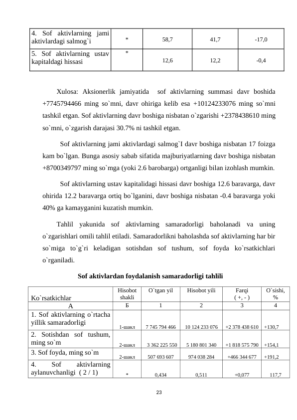 4.  Sof  aktivlarning  jami
aktivlardagi salmog`i
*
58,7
41,7
-17,0
5.  Sof  aktivlarning  ustav
kapitaldagi hissasi
*
12,6
12,2
-0,4
Xulosa:  Aksionerlik  jamiyatida   sof  aktivlarning  summasi  davr  boshida
+7745794466 ming so`mni, davr ohiriga kelib esa  +10124233076 ming so`mni
tashkil etgan. Sof aktivlarning davr boshiga nisbatan o`zgarishi +2378438610 ming
so`mni, o`zgarish darajasi 30.7% ni tashkil etgan. 
Sof aktivlarning jami aktivlardagi salmog`I davr boshiga nisbatan 17 foizga
kam bo`lgan. Bunga asosiy sabab sifatida majburiyatlarning davr boshiga nisbatan
+8700349797 ming so`mga (yoki 2.6 barobarga) ortganligi bilan izohlash mumkin.
Sof aktivlarning ustav kapitalidagi hissasi davr boshiga 12.6 baravarga, davr
ohirida 12.2 baravarga ortiq bo`lganini, davr boshiga nisbatan -0.4 baravarga yoki
40% ga kamayganini kuzatish mumkin.
Tahlil  yakunida  sof  aktivlarning  samaradorligi  baholanadi  va  uning
o`zgarishlari omili tahlil etiladi. Samaradorlikni baholashda sof aktivlarning har bir
so`miga  to`g`ri  keladigan  sotishdan  sof  tushum,  sof  foyda  ko`rsatkichlari
o`rganiladi.
Sof aktivlardan foydalanish samaradorligi tahlili
 
Ko`rsatkichlar
Hisobot
shakli
O`tgan yil
Hisobot yili
Farqi
( +, - )
O`sishi,
%
А
Б
1
2
3
4
1. Sof aktivlarning o`rtacha
yillik samaradorligi
1-шакл
7 745 794 466
10 124 233 076
+2 378 438 610
+130,7
2.  Sotishdan  sof  tushum,
ming so`m
2-шакл
  3 362 225 550
5 180 801 340
+1 818 575 790
+154,1
3. Sof foyda, ming so`m
2-шакл
507 693 607
974 038 284
+466 344 677
+191,2
4.
 Sof
 
aktivlarning
aylanuvchanligi  ( 2 / 1)
*
0,434
0,511
+0,077
117,7
23

