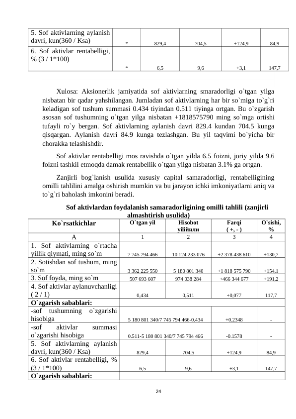 5. Sof aktivlarning aylanish
davri, kun(360 / Ksa)
*
829,4
704,5
+124,9
84,9
6.  Sof aktivlar rentabelligi,
% (3 / 1*100)
*
6,5
9,6
+3,1
147,7
Xulosa: Aksionerlik jamiyatida sof aktivlarning smaradorligi o`tgan yilga
nisbatan bir qadar yahshilangan. Jumladan sof aktivlarning har bir so`miga to`g`ri
keladigan sof tushum summasi 0.434 tiyindan 0.511 tiyinga ortgan. Bu o`zgarish
asosan sof tushumning o`tgan yilga nisbatan  +1818575790 ming so`mga ortishi
tufayli ro`y bergan. Sof aktivlarning aylanish davri 829.4 kundan 704.5 kunga
qisqargan. Aylanish davri 84.9 kunga tezlashgan. Bu yil taqvimi bo`yicha bir
chorakka telashishdir.
Sof aktivlar rentabelligi mos ravishda o`tgan yilda 6.5 foizni, joriy yilda 9.6
foizni tashkil etmoqda damak rentabellik o`tgan yilga nisbatan 3.1% ga ortgan.
Zanjirli  bog`lanish  usulida  xususiy  capital  samaradorligi,  rentabelligining
omilli tahlilini amalga oshirish mumkin va bu jarayon ichki imkoniyatlarni aniq va
to`g`ri baholash imkonini beradi.
Sof aktivlardan foydalanish samaradorligining omilli tahlili (zanjirli
almashtirish usulida)
Ko`rsatkichlar
O`tgan yil
Hisobot
yiliйили
Farqi
( +, - )
O`sishi,
%
А
1
2
3
4
1.  Sof  aktivlarning  o`rtacha
yillik qiymati, ming so`m
7 745 794 466
10 124 233 076
+2 378 438 610
+130,7
2. Sotishdan sof tushum, ming
so`m
3 362 225 550
5 180 801 340
+1 818 575 790
+154,1
3. Sof foyda, ming so`m
507 693 607
974 038 284
+466 344 677
+191,2
4. Sof aktivlar aylanuvchanligi
( 2 / 1)
0,434
0,511
+0,077
117,7
O`zgarish sabablari:
-sof  tushumning  o`zgarishi
hisobiga
5 180 801 340/7 745 794 466-0.434
+0.2348
-
-sof
 
aktivlar
 
summasi
o`zgarishi hisobiga
0.511-5 180 801 340/7 745 794 466
-0.1578
-
5.  Sof  aktivlarning  aylanish
davri, kun(360 / Ksa)
829,4
704,5
+124,9
84,9
6. Sof aktivlar rentabelligi, %
(3 / 1*100)
6,5
9,6
+3,1
147,7
O`zgarish sabablari:
24
