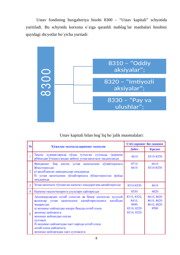 Ustav  fondining  buxgalteriya  hisobi  8300  –  “Ustav  kapitali”  schyotida
yuritiladi. Bu schyotda korxona o`ziga qarashli mablag`lar manbalari hisobini
quyidagi shcyotlar bo`yicha yuritadi:
Ustav kapitali bilan bog`liq ho`jalik muomalalari:
8
8300
8310 – “Oddiy 
aksiyalar”;
8320 – “Imtiyozli 
aksiyalar”;
8330 – “Pay va 
ulushlar”;
