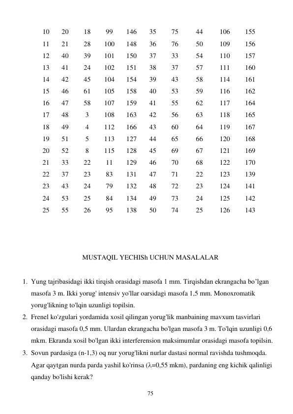  
75 
10 
11 
12 
13 
14 
15 
16 
17 
18 
19 
20 
21 
22 
23 
24 
25 
20 
21 
40 
41 
42 
46 
47 
48 
49 
51 
52 
33 
37 
43 
53 
55 
18 
28 
39 
24 
45 
61 
58 
3 
4 
5 
8 
22 
23 
24 
25 
26 
99 
100 
101 
102 
104 
105 
107 
108 
112 
113 
115 
11 
83 
79 
84 
95 
146 
148 
150 
151 
154 
158 
159 
163 
166 
127 
128 
129 
131 
132 
134 
138 
35 
36 
37 
38 
39 
40 
41 
42 
43 
44 
45 
46 
47 
48 
49 
50 
75 
76 
33 
37 
43 
53 
55 
56 
60 
65 
69 
70 
71 
72 
73 
74 
44 
50 
54 
57 
58 
59 
62 
63 
64 
66 
67 
68 
22 
23 
24 
25 
106 
109 
110 
111 
114 
116 
117 
118 
119 
120 
121 
122 
123 
124 
125 
126 
155 
156 
157 
160 
161 
162 
164 
165 
167 
168 
169 
170 
139 
141 
142 
143 
 
 
 
MUSTAQIL YECHISh UCHUN MASALALAR 
 
1. Yung tajribasidagi ikki tirqish orasidagi masofa 1 mm. Tirqishdan ekrangacha bo’lgan 
masofa 3 m. Ikki yorug' intensiv yo'llar oarsidagi masofa 1,5 mm. Monoxromatik 
yorug'likning to'lqin uzunligi topilsin. 
2. Frenel ko'zgulari yordamida xosil qilingan yorug'lik manbaining mavxum tasvirlari 
orasidagi masofa 0,5 mm. Ulardan ekrangacha bo'lgan masofa 3 m. To'lqin uzunligi 0,6 
mkm. Ekranda xosil bo'lgan ikki interferension maksimumlar orasidagi masofa topilsin. 
3. Sovun pardasiga (n-1,3) oq nur yorug'likni nurlar dastasi normal ravishda tushmoqda. 
Agar qaytgan nurda parda yashil ko'rinsa (=0,55 mkm), pardaning eng kichik qalinligi 
qanday bo'lishi kerak?  
