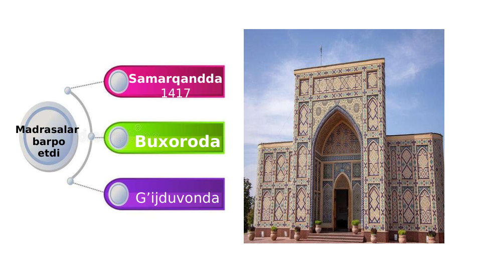 Madrasalar
 barpo
 etdi
Samarqandda 
1417 
Buxoroda
G’ijduvonda
