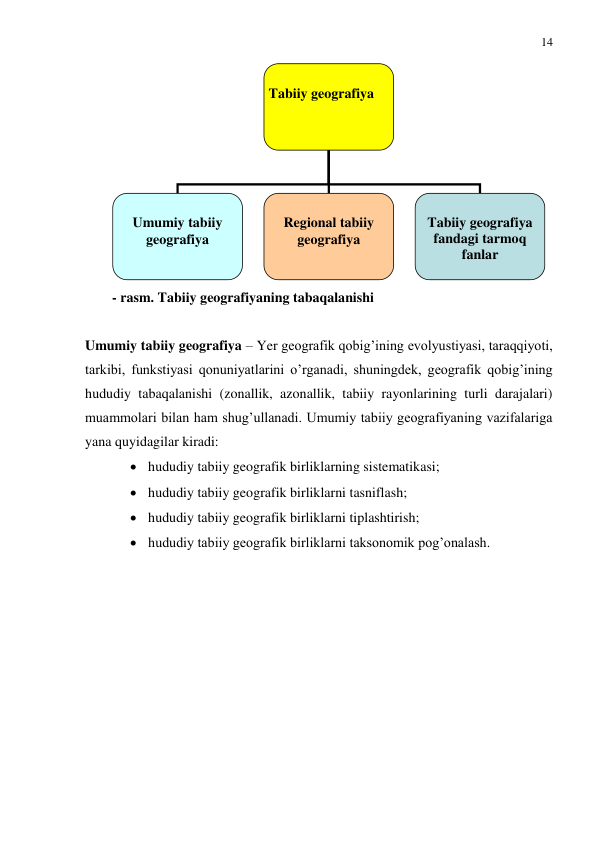 14 
 
 
- rasm. Tabiiy geografiyaning tabaqalanishi 
 
Umumiy tabiiy geografiya – Yer geografik qobig’ining evolyustiyasi, taraqqiyoti, 
tarkibi, funkstiyasi qonuniyatlarini o’rganadi, shuningdek, geografik qobig’ining 
hududiy tabaqalanishi (zonallik, azonallik, tabiiy rayonlarining turli darajalari) 
muammolari bilan ham shug’ullanadi. Umumiy tabiiy geografiyaning vazifalariga 
yana quyidagilar kiradi: 
 hududiy tabiiy geografik birliklarning sistematikasi; 
 hududiy tabiiy geografik birliklarni tasniflash; 
 hududiy tabiiy geografik birliklarni tiplashtirish;  
 hududiy tabiiy geografik birliklarni taksonomik pog’onalash. 
 
 
Tabiiy geografiya 
 
Umumiy tabiiy 
geografiya 
 
Regional tabiiy 
geografiya 
 
Tabiiy geografiya 
fandagi tarmoq 
fanlar 
 
