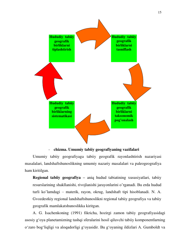 15 
 
 
 
- chizma. Umumiy tabiiy geografiyaning vazifalari 
Umumiy tabiiy geografiyaga tabiiy geografik rayonlashtirish nazariyasi 
masalalari, landshaftshunoslikning umumiy nazariy masalalari va paleogeografiya 
ham kiritilgan. 
Regional tabiiy geografiya – aniq hudud tabiatining xususiyatlari, tabiiy 
resurslarining shakllanishi, rivojlanishi jarayonlarini o’rganadi. Bu erda hudud 
turli ko’lamdagi – materik, rayon, okrug, landshaft tipi hisoblanadi. N. A. 
Gvozdestkiy regional landshaftshunoslikni regional tabiiy geografiya va tabiiy 
geografik mamlakatshunoslikka kiritgan. 
A. G. Isachenkoning (1991) fikricha, hozirgi zamon tabiiy geografiyasidagi 
asosiy g‘oya planetamizning tashqi sferalarini hosil qiluvchi tabiiy komponentlarning 
o‘zaro bog‘liqligi va aloqadorligi g‘oyasidir. Bu g‘oyaning ildizlari A. Gumboldt va 
Hududiy  tabiiy 
geografik 
birliklarni 
tasniflash 
Hududiy  tabiiy 
geografik 
birliklarni 
taksonomik 
pog’onalash 
Hududiy  tabiiy 
geografik 
birliklarning 
sistematikasi 
Hududiy  tabiiy 
geografik 
birliklarni 
tiplashtirish 
