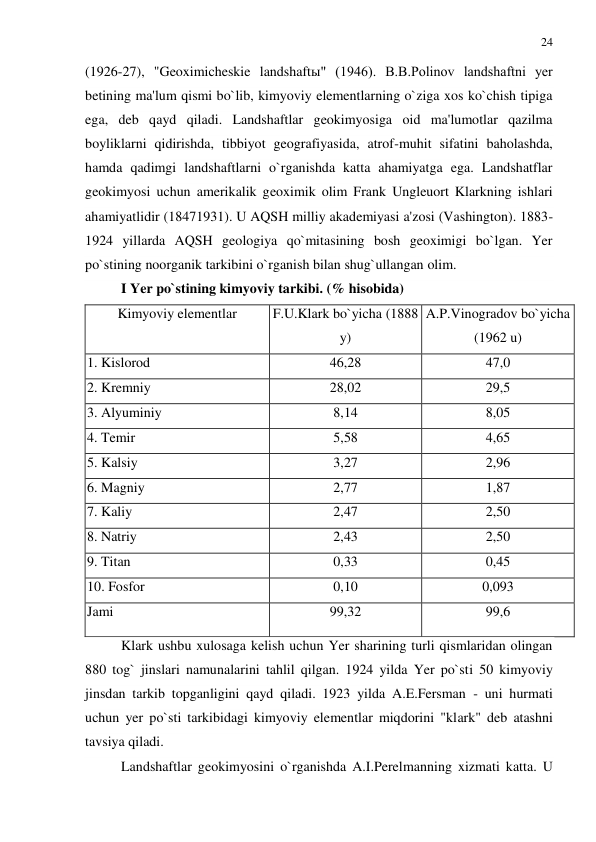 24 
 
(1926-27), "Geoximicheskie landshaftы" (1946). B.B.Polinov landshaftni yer 
betining ma'lum qismi bo`lib, kimyoviy elementlarning o`ziga xos ko`chish tipiga 
ega, deb qayd qiladi. Landshaftlar geokimyosiga oid ma'lumotlar qazilma 
boyliklarni qidirishda, tibbiyot geografiyasida, atrof-muhit sifatini baholashda, 
hamda qadimgi landshaftlarni o`rganishda katta ahamiyatga ega. Landshatflar 
geokimyosi uchun amerikalik geoximik olim Frank Ungleuort Klarkning ishlari 
ahamiyatlidir (18471931). U AQSH milliy akademiyasi a'zosi (Vashington). 1883-
1924 yillarda AQSH geologiya qo`mitasining bosh geoximigi bo`lgan. Yer 
po`stining noorganik tarkibini o`rganish bilan shug`ullangan olim. 
I Yer po`stining kimyoviy tarkibi. (% hisobida)  
Kimyoviy elementlar 
F.U.Klark bo`yicha (1888 
y) 
A.P.Vinogradov bo`yicha 
(1962 u) 
1. Kislorod 
46,28 
47,0 
2. Kremniy 
28,02 
29,5 
3. Alyuminiy 
8,14 
8,05 
4. Temir 
5,58 
4,65 
5. Kalsiy 
3,27 
2,96 
6. Magniy 
2,77 
1,87 
7. Kaliy 
2,47 
2,50 
8. Natriy 
2,43 
2,50 
9. Titan 
0,33 
0,45 
10. Fosfor 
0,10 
0,093 
Jami 
99,32 
99,6 
Klark ushbu xulosaga kelish uchun Yer sharining turli qismlaridan olingan 
880 tog` jinslari namunalarini tahlil qilgan. 1924 yilda Yer po`sti 50 kimyoviy 
jinsdan tarkib topganligini qayd qiladi. 1923 yilda A.E.Fersman - uni hurmati 
uchun yer po`sti tarkibidagi kimyoviy elementlar miqdorini "klark" deb atashni 
tavsiya qiladi. 
Landshaftlar geokimyosini o`rganishda A.I.Perelmanning xizmati katta. U 
