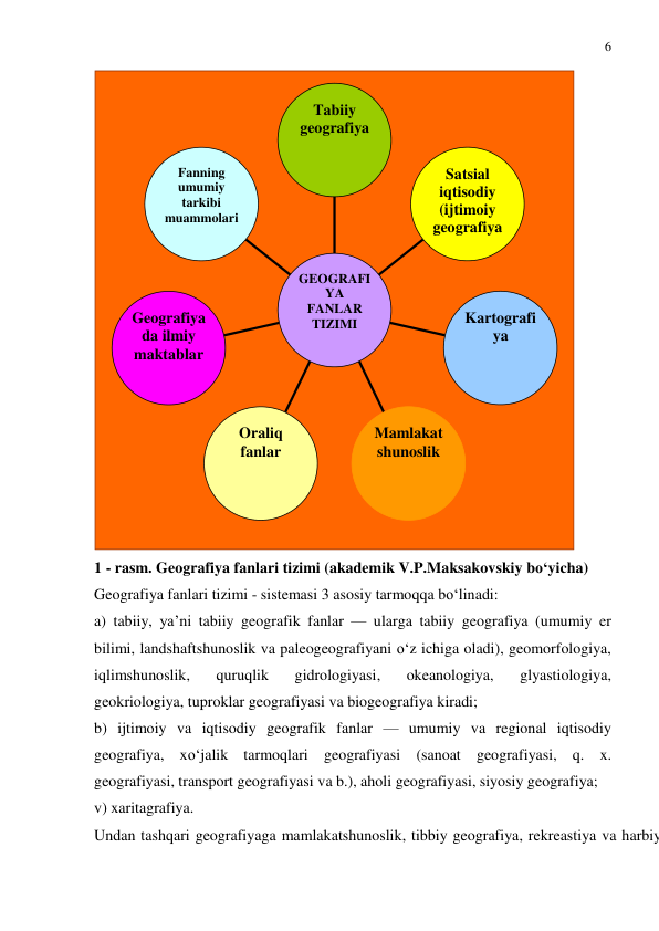 6 
 
 
1 - rasm. Geografiya fanlari tizimi (akademik V.P.Maksakovskiy bo‘yicha) 
Geografiya fanlari tizimi - sistemasi 3 asosiy tarmoqqa bo‘linadi:  
a) tabiiy, ya’ni tabiiy geografik fanlar — ularga tabiiy geografiya (umumiy er 
bilimi, landshaftshunoslik va paleogeografiyani o‘z ichiga oladi), geomorfologiya, 
iqlimshunoslik, 
quruqlik 
gidrologiyasi, 
okeanologiya, 
glyastiologiya, 
geokriologiya, tuproklar geografiyasi va biogeografiya kiradi;  
b) ijtimoiy va iqtisodiy geografik fanlar — umumiy va regional iqtisodiy 
geografiya, xo‘jalik tarmoqlari geografiyasi (sanoat geografiyasi, q. x. 
geografiyasi, transport geografiyasi va b.), aholi geografiyasi, siyosiy geografiya;  
v) xaritagrafiya.  
Undan tashqari geografiyaga mamlakatshunoslik, tibbiy geografiya, rekreastiya va harbiy
Fanning 
umumiy 
tarkibi 
muammolari 
Geografiya 
da ilmiy 
maktablar 
Oraliq 
fanlar 
Mamlakat 
shunoslik 
Kartografi 
ya 
Satsial 
iqtisodiy 
(ijtimoiy 
geografiya 
Tabiiy 
geografiya 
GEOGRAFI 
YA  
FANLAR 
TIZIMI 
