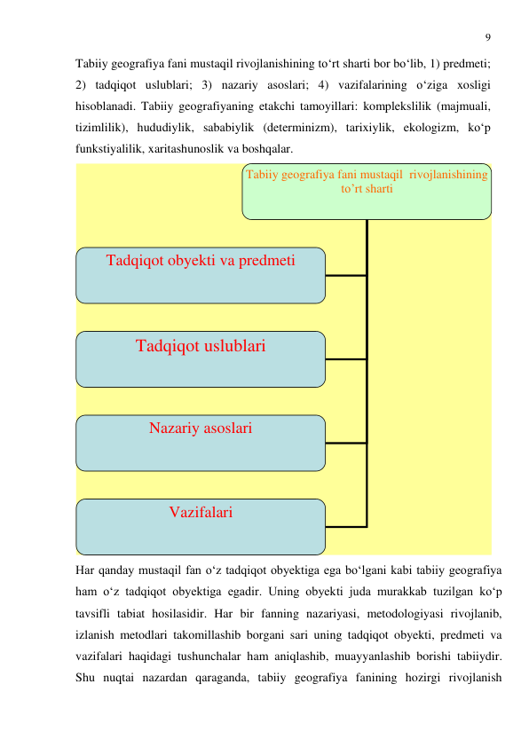 9 
 
Tabiiy geografiya fani mustaqil rivojlanishining to‘rt sharti bor bo‘lib, 1) predmeti; 
2) tadqiqot uslublari; 3) nazariy asoslari; 4) vazifalarining o‘ziga xosligi 
hisoblanadi. Tabiiy geografiyaning etakchi tamoyillari: komplekslilik (majmuali, 
tizimlilik), hududiylik, sababiylik (determinizm), tarixiylik, ekologizm, ko‘p 
funkstiyalilik, xaritashunoslik va boshqalar. 
 
Har qanday mustaqil fan o‘z tadqiqot obyektiga ega bo‘lgani kabi tabiiy geografiya 
ham o‘z tadqiqot obyektiga egadir. Uning obyekti juda murakkab tuzilgan ko‘p 
tavsifli tabiat hosilasidir. Har bir fanning nazariyasi, metodologiyasi rivojlanib, 
izlanish metodlari takomillashib borgani sari uning tadqiqot obyekti, predmeti va 
vazifalari haqidagi tushunchalar ham aniqlashib, muayyanlashib borishi tabiiydir. 
Shu nuqtai nazardan qaraganda, tabiiy geografiya fanining hozirgi rivojlanish 
Tabiiy geografiya fani mustaqil rivojlanishining 
to’rt sharti 
Tadqiqot obyekti va predmeti  
Tadqiqot uslublari 
Nazariy asoslari 
Vazifalari 
