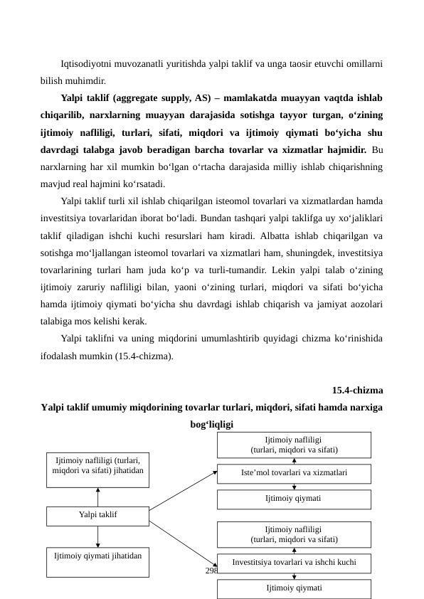Iqtisodiyotni muvozanatli yuritishda yalpi taklif va unga taosir etuvchi omillarni
bilish muhimdir. 
Yalpi taklif (aggregate supply, AS) – mamlakatda muayyan vaqtda ishlab
chiqarilib, narxlarning muayyan darajasida sotishga tayyor turgan, o‘zining
ijtimoiy  nafliligi,  turlari,  sifati,  miqdori  va  ijtimoiy  qiymati  bo‘yicha  shu
davrdagi talabga javob beradigan barcha tovarlar va xizmatlar hajmidir.  Bu
narxlarning har xil mumkin bo‘lgan o‘rtacha darajasida milliy ishlab chiqarishning
mavjud real hajmini ko‘rsatadi. 
Yalpi taklif turli xil ishlab chiqarilgan isteomol tovarlari va xizmatlardan hamda
investitsiya tovarlaridan iborat bo‘ladi. Bundan tashqari yalpi taklifga uy xo‘jaliklari
taklif qiladigan ishchi kuchi resurslari ham kiradi. Albatta ishlab chiqarilgan va
sotishga mo‘ljallangan isteomol tovarlari va xizmatlari ham, shuningdek, investitsiya
tovarlarining turlari ham juda ko‘p va turli-tumandir. Lekin yalpi talab o‘zining
ijtimoiy zaruriy nafliligi bilan, yaoni o‘zining turlari, miqdori va sifati bo‘yicha
hamda ijtimoiy qiymati bo‘yicha shu davrdagi ishlab chiqarish va jamiyat aozolari
talabiga mos kelishi kerak.
Yalpi taklifni va uning miqdorini umumlashtirib quyidagi chizma ko‘rinishida
ifodalash mumkin (15.4-chizma).
15.4-chizma 
Yalpi taklif umumiy miqdorining tovarlar turlari, miqdori, sifati hamda narxiga
bog‘liqligi
298
Istе’mol tovarlari va xizmatlari
Invеstitsiya tovarlari va ishchi kuchi
Ijtimoiy nafliligi 
(turlari, miqdori va sifati)
Ijtimoiy qiymati 
Ijtimoiy nafliligi 
(turlari, miqdori va sifati)
Ijtimoiy qiymati
Yalpi taklif
Ijtimoiy nafliligi (turlari, 
miqdori va sifati) jihatidan
Ijtimoiy qiymati jihatidan
