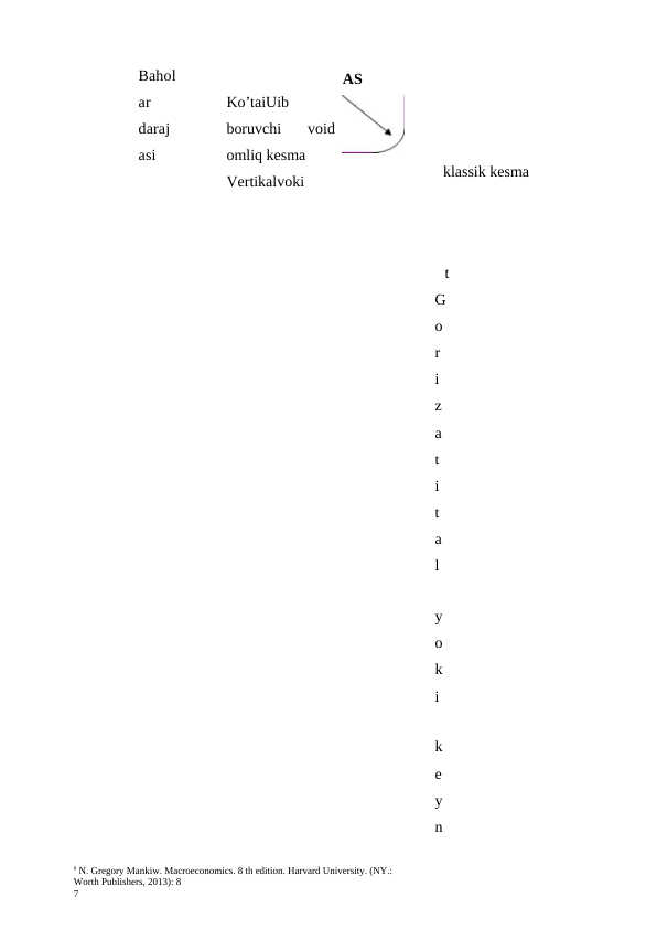 6 N. Gregory Mankiw. Macroeconomics. 8 th edition. Harvard University. (NY.: 
Worth Publishers, 2013): 8
7
Ko’taiUib
boruvchi  void
omliq kesma
Vertikalvoki
klassik kesma
t
G
o
r
i
z
a
t
i
t
a
l
 
y
o
k
i
 
k
e
y
n
AS
Bahol
ar
daraj
asi
