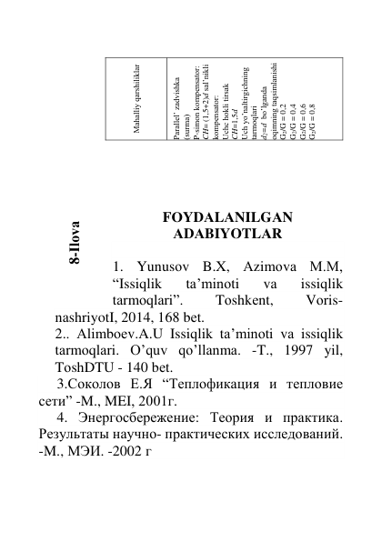  
 
 
 
 
 
 
 
 
 
                                       
 
 
FОYDАLАNILGАN 
АDАBIYOTLАR 
 
1. Yunusоv B.X, Аzimоvа M.M, 
“Issiqlik 
tа’minоti 
vа 
issiqlik 
tаrmоqlаri”. 
Tоshkеnt, 
Vоris-
nаshriyotI, 2014, 168 bеt. 
2.. Аlimbоеv.A.U Issiqlik tа’minоti vа issiqlik 
tаrmоqlаri. O’quv qo’llаnmа. -T., 1997 yil, 
TоshDTU - 140 bеt. 
     3.Соколов Е.Я “Теплофикация и тепловие 
сети” -M., MEI, 2001г. 
     4. Энергосбережение: Теория и практика. 
Результаты научно- практических исследований. 
-M., MЭИ. -2002 г 
Mаhаlliy qаrshiliklаr 
Pаrаllеl’ zаdvishkа 
(surmа) 
P-simоn kоmpеnsаtоr:  
CH= (1,5+2)d sаl’nikli 
kоmpеnsаtоr: 
Uchc hоkli tirsаk  
CH=1,5d 
Uch yо’nаltirgichning 
tаrmоqlаri 
d2=d  bo’lgаndа 
оqimning tаqsimlаnishi 
G2/G = 0,2 
G2/G = 0,4 
G2/G = 0,6 
G2/G = 0,8 
8-Ilоvа  
 
