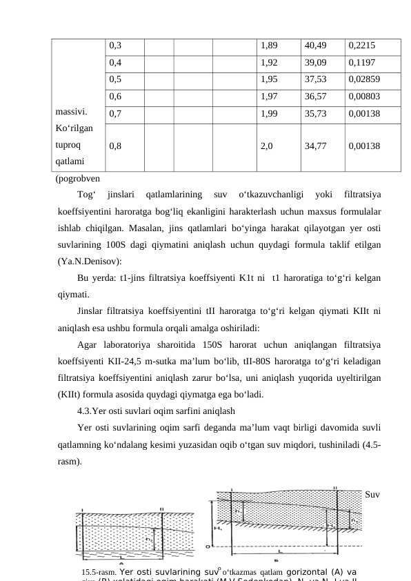 massivi.
Ko‘rilgan
tuproq
qatlami
(pogrobven
0,3
1,89
40,49
0,2215
0,4
1,92
39,09
0,1197
0,5
1,95
37,53
0,02859
0,6
1,97
36,57
0,00803
0,7
1,99
35,73
0,00138
0,8
2,0
34,77
0,00138
Tog‘  jinslari  qatlamlarining  suv  o‘tkazuvchanligi  yoki  filtratsiya
koeffsiyentini haroratga bog‘liq ekanligini harakterlash uchun maxsus formulalar
ishlab chiqilgan. Masalan, jins qatlamlari bo‘yinga harakat qilayotgan yer osti
suvlarining 100S dagi qiymatini aniqlash uchun quydagi formula taklif etilgan
(Ya.N.Denisov):
Bu yerda: t1-jins filtratsiya koeffsiyenti K1t ni  t1 haroratiga to‘g‘ri kelgan
qiymati.
Jinslar filtratsiya koeffsiyentini tII haroratga to‘g‘ri kelgan qiymati KIIt ni
aniqlash esa ushbu formula orqali amalga oshiriladi:
Agar  laboratoriya  sharoitida  150S  harorat  uchun  aniqlangan  filtratsiya
koeffsiyenti KII-24,5 m-sutka ma’lum bo‘lib, tII-80S haroratga to‘g‘ri keladigan
filtratsiya koeffsiyentini aniqlash zarur bo‘lsa, uni aniqlash yuqorida uyeltirilgan
(KIIt) formula asosida quydagi qiymatga ega bo‘ladi.
4.3.Yer osti suvlari oqim sarfini aniqlash
Yer osti suvlarining oqim sarfi deganda ma’lum vaqt birligi davomida suvli
qatlamning ko‘ndalang kesimi yuzasidan oqib o‘tgan suv miqdori, tushiniladi (4.5-
rasm).
Suv
8
15.5-rasm. Yer osti suvlarining suv o‘tkazmas qatlam gorizontal (A) va
qiya (B) xolatidagi oqim harakati (M V Sedenkodan) N va N I va II
