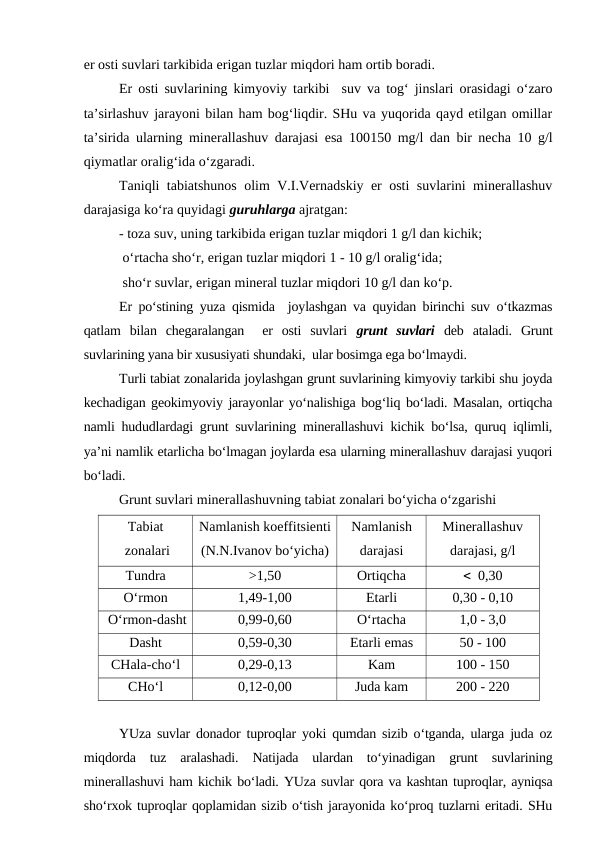 er osti suvlari tarkibida erigan tuzlar miqdori ham ortib boradi.
Er osti suvlarining kimyoviy tarkibi  suv va tog‘ jinslari orasidagi o‘zaro
ta’sirlashuv jarayoni bilan ham bog‘liqdir. SHu va yuqorida qayd etilgan omillar
ta’sirida ularning minerallashuv darajasi esa 100150 mg/l dan bir necha 10 g/l
qiymatlar oralig‘ida o‘zgaradi. 
Taniqli tabiatshunos olim V.I.Vernadskiy er osti suvlarini minerallashuv
darajasiga ko‘ra quyidagi guruhlarga ajratgan:
- toza suv, uning tarkibida erigan tuzlar miqdori 1 g/l dan kichik;
 o‘rtacha sho‘r, erigan tuzlar miqdori 1 - 10 g/l oralig‘ida;
 sho‘r suvlar, erigan mineral tuzlar miqdori 10 g/l dan ko‘p.
Er po‘stining yuza qismida  joylashgan va quyidan birinchi suv o‘tkazmas
qatlam  bilan  chegaralangan   er  osti  suvlari  grunt  suvlari deb  ataladi.  Grunt
suvlarining yana bir xususiyati shundaki,  ular bosimga ega bo‘lmaydi.
Turli tabiat zonalarida joylashgan grunt suvlarining kimyoviy tarkibi shu joyda
kechadigan geokimyoviy jarayonlar yo‘nalishiga bog‘liq bo‘ladi. Masalan, ortiqcha
namli hududlardagi grunt suvlarining minerallashuvi kichik bo‘lsa, quruq iqlimli,
ya’ni namlik etarlicha bo‘lmagan joylarda esa ularning minerallashuv darajasi yuqori
bo‘ladi.
Grunt suvlari minerallashuvning tabiat zonalari bo‘yicha o‘zgarishi
Tabiat
 zonalari
Namlanish koeffitsienti
(N.N.Ivanov bo‘yicha)
Namlanish
darajasi
Minerallashuv
darajasi, g/l 
Tundra
>1,50
Ortiqcha
  0,30
O‘rmon
1,49-1,00
Etarli
0,30 - 0,10
 O‘rmon-dasht
0,99-0,60
O‘rtacha
1,0 - 3,0
Dasht
0,59-0,30
Etarli emas
50 - 100
CHala-cho‘l
0,29-0,13
Kam
100 - 150
CHo‘l
0,12-0,00
Juda kam
200 - 220
YUza suvlar donador tuproqlar yoki qumdan sizib o‘tganda, ularga juda oz
miqdorda  tuz  aralashadi.  Natijada  ulardan  to‘yinadigan  grunt  suvlarining
minerallashuvi ham kichik bo‘ladi. YUza suvlar qora va kashtan tuproqlar, ayniqsa
sho‘rxok tuproqlar qoplamidan sizib o‘tish jarayonida ko‘proq tuzlarni eritadi. SHu
