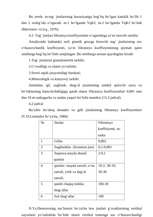 Bu yerda: m-tog‘ jinslarining hususiyatiga bog‘liq bo‘lgan kattalik bo‘lib 1
dan 2 oralig‘ida o‘zgaradi. m-1 bo‘lganda VqKJ; m-2 bo‘lganda VqKJ bo‘ladi
(Mavlonov va b.q., 1976).
4.2. Tog‘ jinslari filtratsiya koeffsiyentini o‘zgarishiga ta’sir etuvchi omillar
Amaliyotda  (tabiatda)  turli  ginetik  gruxga  kiruvchi  tog‘  jinslarining  suv
o‘tkazuvchanlik  koeffsiyenti,  ya’ni  filtratsiya  koeffsiyentining  qiymati  qator
omillarga bog‘liq bo‘lishi aniqlangan. Bu omillarga asosan quyidagilar kiradi:
1.Tog‘ jinslarini granulometrik tarkibi;
2.G‘ovakligi va ularni yo‘nalishi;
3.Suvni oqish jarayonidagi harakati;
4.Minerologik va kimyoviy tarkibi.
Jumladan,  gil,  suglinok,  shag‘al  jinslarining  tashkil  qiluvchi  zarra  va
bo‘laklarning katta-kichikligiga qarab ularni filtratsiya koeffsiyentlari 0,001 mm
dan 10 m-sutkagacha va undan yuqori bo‘lishi mumkin (15.2-jadval).
4.2-jadval
Ba’zibir  bo‘shoq  donador  va  gilli  jinslarining  filtratsiya  koeffsiyentlari
(V.D.Lomtadze bo‘yicha, 1984)
№
Jinslar
Filtratsiya 
koeffsiyenti, m-
sutka
1
Gillar
0,001
2
Suglinoklar  (lessimon jins)
0,1-0,001
3
Supesva mayda donali 
qumlar
2-0,1
4
qumlar: mayda zarrali, o‘rta
zarrali, yirik va dag‘al 
zarrali.
10-2; 30-10;
50-30
5
qumli chaqiq toshlar, 
shag‘allar
100-30
6
Sof shag‘allar
100
N.Ya.Denisovning ma’lumoti bo‘yicha less jinslari g‘ovaklarining vertikal
naysimon  yo‘nalishida  bo‘lishi  ularni  vertikal  tomonga  suv  o‘tkazuvchanligi
