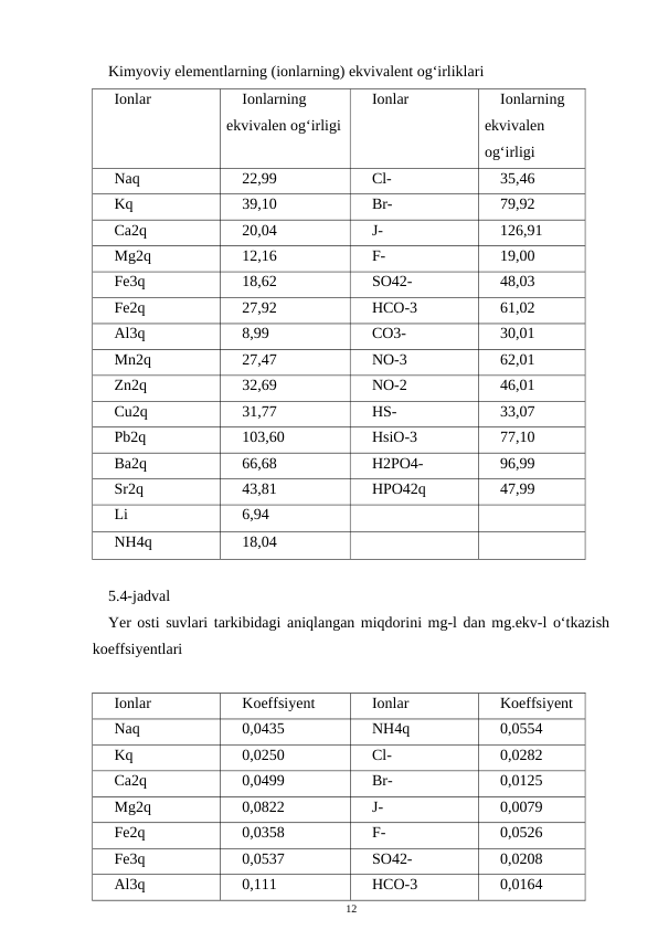 Kimyoviy elementlarning (ionlarning) ekvivalent og‘irliklari
Ionlar 
Ionlarning
ekvivalen og‘irligi
Ionlar 
Ionlarning
ekvivalen
og‘irligi
Naq
22,99
Cl-
35,46
Kq
39,10
Br-
79,92
Ca2q
20,04
J-
126,91
Mg2q
12,16
F-
19,00
Fe3q
18,62
SO42-
48,03
Fe2q
27,92
HCO-3
61,02
Al3q
8,99
CO3-
30,01
Mn2q
27,47
NO-3
62,01
Zn2q
32,69
NO-2
46,01
Cu2q
31,77
HS-
33,07
Pb2q
103,60
HsiO-3
77,10
Ba2q
66,68
H2PO4-
96,99
Sr2q
43,81
HPO42q
47,99
Li
6,94
NH4q
18,04
5.4-jadval
Yer osti suvlari tarkibidagi aniqlangan miqdorini mg-l dan mg.ekv-l o‘tkazish
koeffsiyentlari
Ionlar 
Koeffsiyent 
Ionlar 
Koeffsiyent 
Naq
0,0435
NH4q
0,0554
Kq
0,0250
Cl-
0,0282
Ca2q
0,0499
Br-
0,0125
Mg2q
0,0822
J-
0,0079
Fe2q
0,0358
F-
0,0526
Fe3q
0,0537
SO42-
0,0208
Al3q
0,111
HCO-3
0,0164
12
