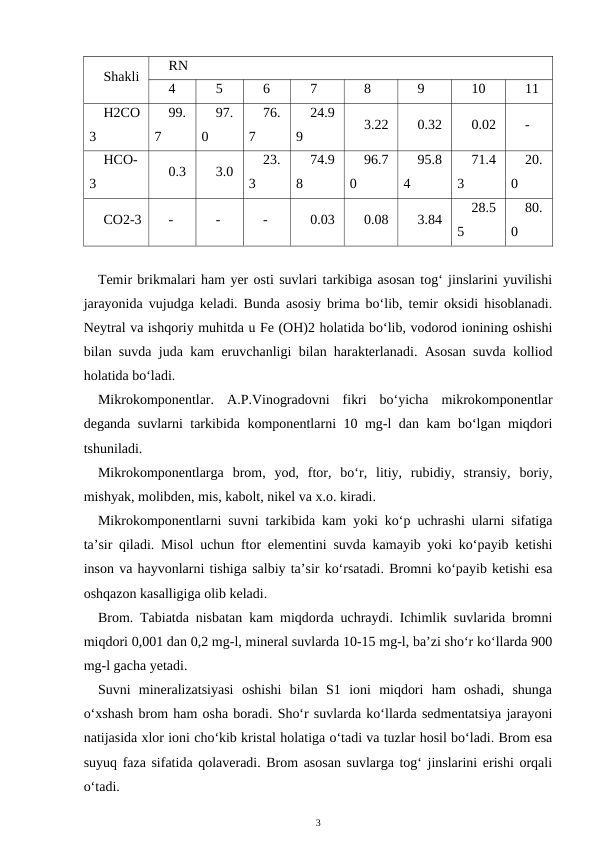 Shakli
RN
4
5
6
7
8
9
10
11
H2CO
3
99.
7
97.
0
76.
7
24.9
9
3.22
0.32
0.02
-
HCO-
3
0.3
3.0
23.
3
74.9
8
96.7
0
95.8
4
71.4
3
20.
0
CO2-3
-
-
-
0.03
0.08
3.84
28.5
5
80.
0
Temir brikmalari ham yer osti suvlari tarkibiga asosan tog‘ jinslarini yuvilishi
jarayonida vujudga keladi. Bunda asosiy brima bo‘lib, temir oksidi hisoblanadi.
Neytral va ishqoriy muhitda u Fe (OH)2 holatida bo‘lib, vodorod ionining oshishi
bilan suvda juda kam eruvchanligi bilan harakterlanadi. Asosan suvda kolliod
holatida bo‘ladi.
Mikrokomponentlar.  A.P.Vinogradovni  fikri  bo‘yicha  mikrokomponentlar
deganda suvlarni tarkibida komponentlarni 10 mg-l dan kam bo‘lgan miqdori
tshuniladi.
Mikrokomponentlarga  brom,  yod,  ftor,  bo‘r,  litiy,  rubidiy,  stransiy,  boriy,
mishyak, molibden, mis, kabolt, nikel va x.o. kiradi.
Mikrokomponentlarni suvni tarkibida kam yoki ko‘p uchrashi ularni sifatiga
ta’sir qiladi. Misol uchun ftor elementini suvda kamayib yoki ko‘payib ketishi
inson va hayvonlarni tishiga salbiy ta’sir ko‘rsatadi. Bromni ko‘payib ketishi esa
oshqazon kasalligiga olib keladi.
Brom. Tabiatda nisbatan kam miqdorda uchraydi. Ichimlik suvlarida bromni
miqdori 0,001 dan 0,2 mg-l, mineral suvlarda 10-15 mg-l, ba’zi sho‘r ko‘llarda 900
mg-l gacha yetadi.
Suvni  mineralizatsiyasi  oshishi  bilan  S1  ioni  miqdori  ham  oshadi,  shunga
o‘xshash brom ham osha boradi. Sho‘r suvlarda ko‘llarda sedmentatsiya jarayoni
natijasida xlor ioni cho‘kib kristal holatiga o‘tadi va tuzlar hosil bo‘ladi. Brom esa
suyuq faza sifatida qolaveradi. Brom asosan suvlarga tog‘ jinslarini erishi orqali
o‘tadi.
3
