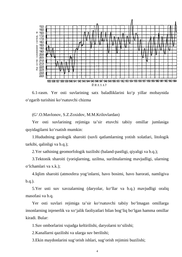 6.1-rasm.  Yer  osti  suvlarining  satx  baladliklarini  ko‘p  yillar  mobaynida
o‘zgarib turishini ko‘rsatuvchi chizma
(G‘.O.Mavlonov, S.Z.Zoxidov, M.M.Krilovlardan)
Yer  osti  suvlarining  rejimiga  ta’sir  etuvchi  tabiiy  omillar  jumlasiga
quyidagilarni ko‘rsatish mumkin:
1.Hududning geologik sharoiti (suvli qatlamlarning yotish xolatlari, litologik
tarkibi, qalinligi va b.q.);
2.Yer sathining geomorfologik tuzilishi (baland-pastligi, qiyaligi va b.q.);
3.Tektonik sharoiti (yoriqlarning, uzilma, surilmalarning mavjudligi, ularning
o‘lchamlari va x.k.);
4.Iqlim sharoiti (atmosfera yog‘inlarni, havo bosimi, havo harorati, namligiva
b.q.).
5.Yer  usti  suv  xavzalarning  (daryolar,  ko‘llar  va  b.q.)  mavjudligi  oraliq
masofasi va b.q.
Yer  osti  suvlari  rejimiga  ta’sir  ko‘rsatuvchi  tabiiy  bo‘lmagan  omillarga
insonlarning injenerlik va xo‘jalik faoliyatlari bilan bog‘liq bo‘lgan hamma omillar
kiradi. Bular:
1.Suv omborlarini vujudga keltirilishi, daryolarni to‘silishi;
2.Kanallarni qazilishi va ularga suv berilishi;
3.Ekin maydonlarini sug‘orish ishlari, sug‘orish rejimini buzilishi;
4
