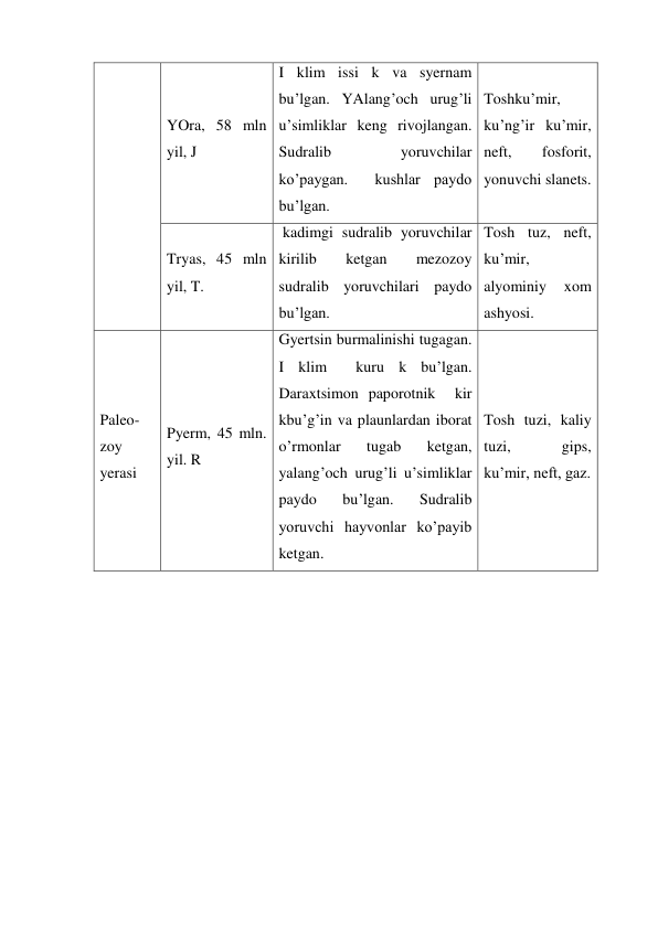 YOra, 58 mln 
yil, J 
I klim issi k va syernam 
bu’lgan. YAlang’och urug’li 
u’simliklar keng rivojlangan. 
Sudralib 
yoruvchilar 
ko’paygan.  kushlar paydo 
bu’lgan. 
Toshku’mir,  
ku’ng’ir ku’mir, 
neft, 
fosforit, 
yonuvchi slanets. 
Tryas, 45 mln 
yil, T. 
 kadimgi sudralib yoruvchilar  
kirilib 
ketgan 
mezozoy 
sudralib yoruvchilari paydo 
bu’lgan. 
Tosh tuz, neft, 
ku’mir, 
alyominiy 
xom 
ashyosi. 
Paleo-
zoy 
yerasi 
Pyerm, 45 mln. 
yil. R 
Gyertsin burmalinishi tugagan. 
I klim  kuru k bu’lgan. 
Daraxtsimon paporotnik  kir 
kbu’g’in va plaunlardan iborat 
o’rmonlar 
tugab 
ketgan, 
yalang’och urug’li u’simliklar 
paydo 
bu’lgan. 
Sudralib 
yoruvchi hayvonlar ko’payib 
ketgan. 
Tosh tuzi, kaliy 
tuzi, 
gips, 
ku’mir, neft, gaz. 
