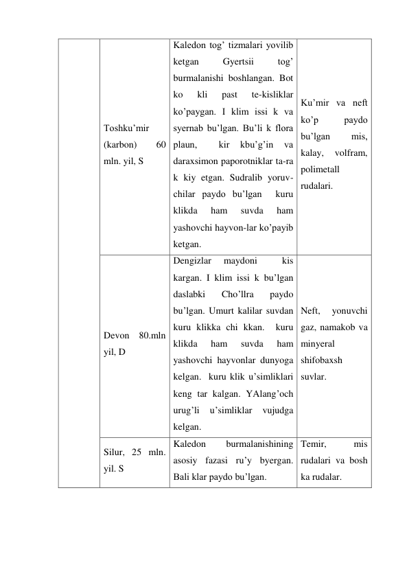 Toshku’mir 
(karbon) 
60 
mln. yil, S 
Kaledon tog’ tizmalari yovilib 
ketgan 
Gyertsii 
tog’ 
burmalanishi boshlangan. Bot 
ko 
kli 
past 
te-kisliklar 
ko’paygan. I klim issi k va 
syernab bu’lgan. Bu’li k flora 
plaun, 
 
kir 
kbu’g’in 
va 
daraxsimon paporotniklar ta-ra 
k kiy etgan. Sudralib yoruv-
chilar paydo bu’lgan  kuru 
klikda 
ham 
suvda 
ham 
yashovchi hayvon-lar ko’payib 
ketgan. 
Ku’mir va neft 
ko’p 
paydo 
bu’lgan 
mis,  
kalay, 
volfram, 
polimetall 
rudalari. 
Devon 80.mln 
yil, D 
Dengizlar 
maydoni 
 
kis 
kargan. I klim issi k bu’lgan 
daslabki 
Cho’llra 
paydo 
bu’lgan. Umurt kalilar suvdan  
kuru klikka chi kkan.  kuru 
klikda 
ham 
suvda 
ham 
yashovchi hayvonlar dunyoga 
kelgan.  kuru klik u’simliklari 
keng tar kalgan. YAlang’och 
urug’li 
u’simliklar 
vujudga 
kelgan. 
Neft, 
yonuvchi 
gaz, namakob va 
minyeral 
shifobaxsh 
suvlar. 
Silur, 25 mln. 
yil. S 
Kaledon 
burmalanishining 
asosiy fazasi ru’y byergan. 
Bali klar paydo bu’lgan. 
Temir, 
mis 
rudalari va bosh 
ka rudalar.  
