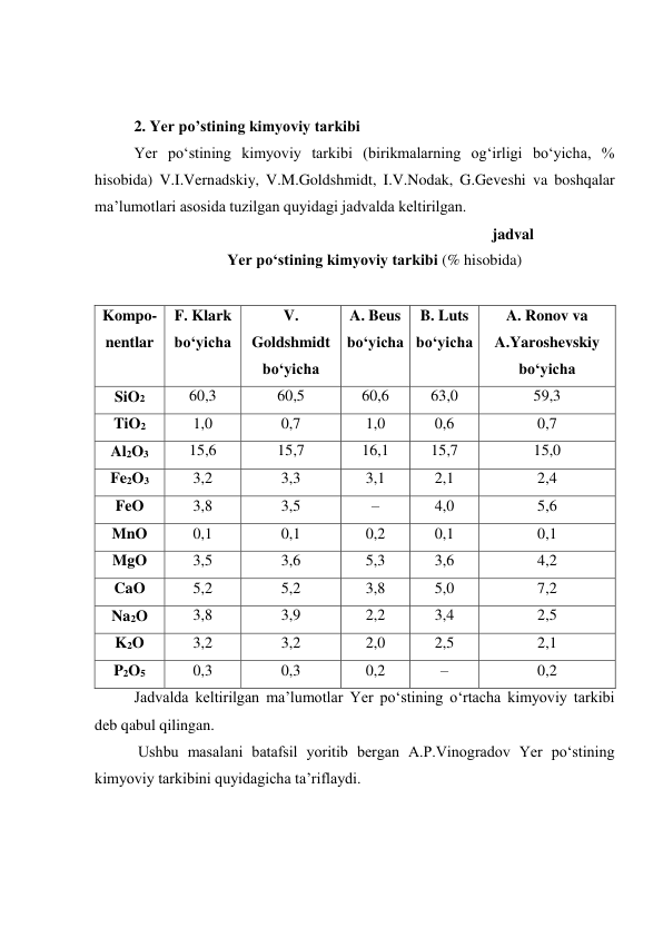  
 
2. Yer po’stining kimyoviy tarkibi 
Yer po‘stining kimyoviy tarkibi (birikmalarning og‘irligi bo‘yicha, % 
hisobida) V.I.Vernadskiy, V.M.Goldshmidt, I.V.Nodak, G.Geveshi va boshqalar 
ma’lumotlari asosida tuzilgan quyidagi jadvalda keltirilgan. 
                                                                                            jadval  
Yer po‘stining kimyoviy tarkibi (% hisobida) 
 
Kompo-
nentlar 
F. Klark 
bo‘yicha 
V. 
Goldshmidt 
bo‘yicha 
A. Beus 
bo‘yicha 
B. Luts 
bo‘yicha 
A. Ronov va 
A.Yaroshevskiy 
bo‘yicha 
SiO2 
60,3 
60,5 
60,6 
63,0 
59,3 
TiO2 
1,0 
0,7 
1,0 
0,6 
0,7 
Al2O3 
15,6 
15,7 
16,1 
15,7 
15,0 
Fe2O3 
3,2 
3,3 
3,1 
2,1 
2,4 
FeO 
3,8 
3,5 
– 
4,0 
5,6 
MnO 
0,1 
0,1 
0,2 
0,1 
0,1 
MgO 
3,5 
3,6 
5,3 
3,6 
4,2 
CaO 
5,2 
5,2 
3,8 
5,0 
7,2 
Na2O 
3,8 
3,9 
2,2 
3,4 
2,5 
K2O 
3,2 
3,2 
2,0 
2,5 
2,1 
P2O5 
0,3 
0,3 
0,2 
– 
0,2 
Jadvalda keltirilgan ma’lumotlar Yer po‘stining o‘rtacha kimyoviy tarkibi 
deb qabul qilingan. 
 Ushbu masalani batafsil yoritib bergan A.P.Vinogradov Yer po‘stining 
kimyoviy tarkibini quyidagicha ta’riflaydi. 
 
 
 
