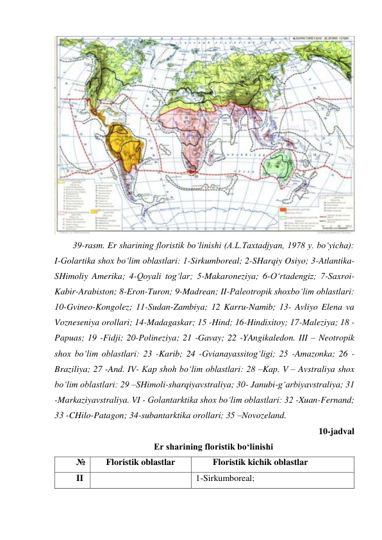  
39-rasm. Er sharining floristik bo‘linishi (A.L.Taxtadjyan, 1978 y. bo‘yicha): 
I-Golartika shox bo‘lim oblastlari: 1-Sirkumboreal; 2-SHarqiy Osiyo; 3-Atlantika-
SHimoliy Amerika; 4-Qoyali tog‘lar; 5-Makaroneziya; 6-O‘rtadengiz; 7-Saxroi-
Kabir-Arabiston; 8-Eron-Turon; 9-Madrean; II-Paleotropik shoxbo‘lim oblastlari: 
10-Gvineo-Kongolez; 11-Sudan-Zambiya; 12 Karru-Namib; 13- Avliyo Elena va 
Vozneseniya orollari; 14-Madagaskar; 15 -Hind; 16-Hindixitoy; 17-Maleziya; 18 -
Papuas; 19 -Fidji; 20-Polineziya; 21 -Gavay; 22 -YAngikaledon. III – Neotropik 
shox bo‘lim oblastlari: 23 -Karib; 24 -Gvianayassitog‘ligi; 25 -Amazonka; 26 -
Braziliya; 27 -And. IV- Kap shoh bo‘lim oblastlari: 28 –Kap. V – Avstraliya shox 
bo‘lim oblastlari: 29 –SHimoli-sharqiyavstraliya; 30- Janubi-g‘arbiyavstraliya; 31 
-Markaziyavstraliya. VI - Golantarktika shox bo‘lim oblastlari: 32 -Xuan-Fernand; 
33 -CHilo-Patagon; 34-subantarktika orollari; 35 –Novozeland. 
 
 10-jadval 
Er sharining floristik bo‘linishi 
№ 
Floristik oblastlar 
Floristik kichik oblastlar 
II 
 
1-Sirkumboreal;  
